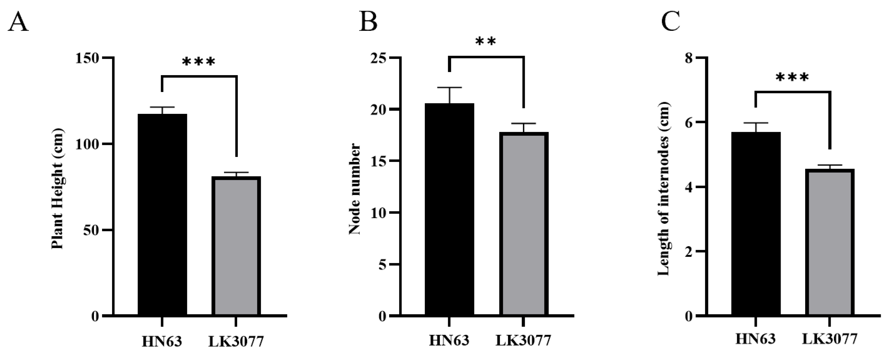 ➁ Identification and Utilization of the Soybean Plant Height