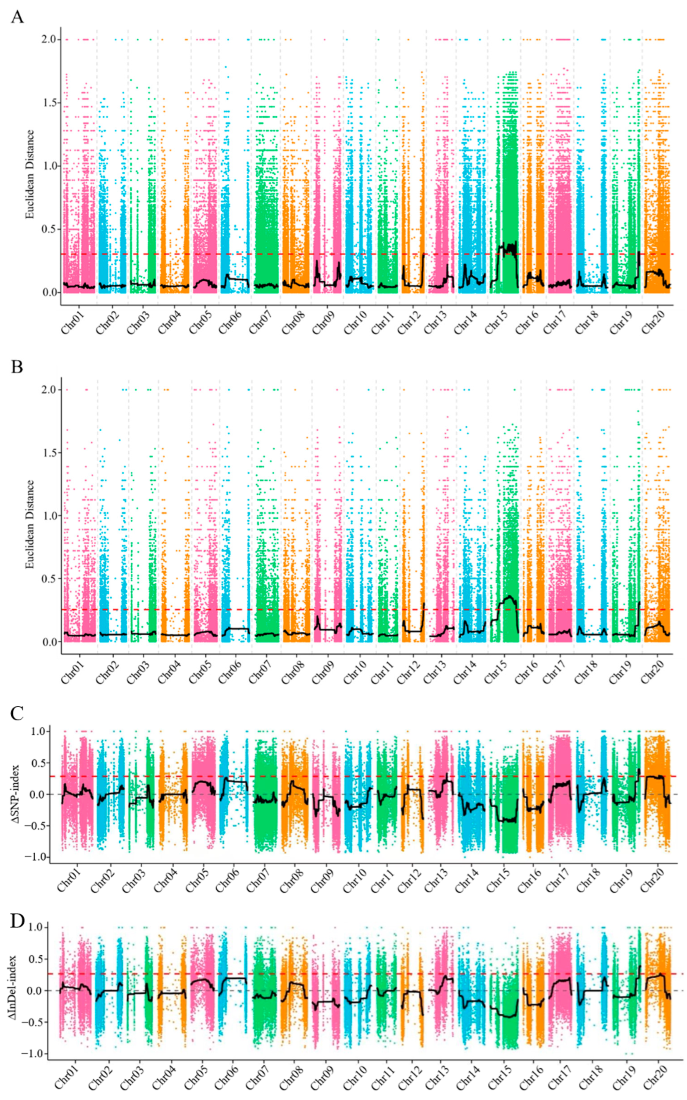 Agronomy 15 01316 g002 Agronomy 15 01316 g002