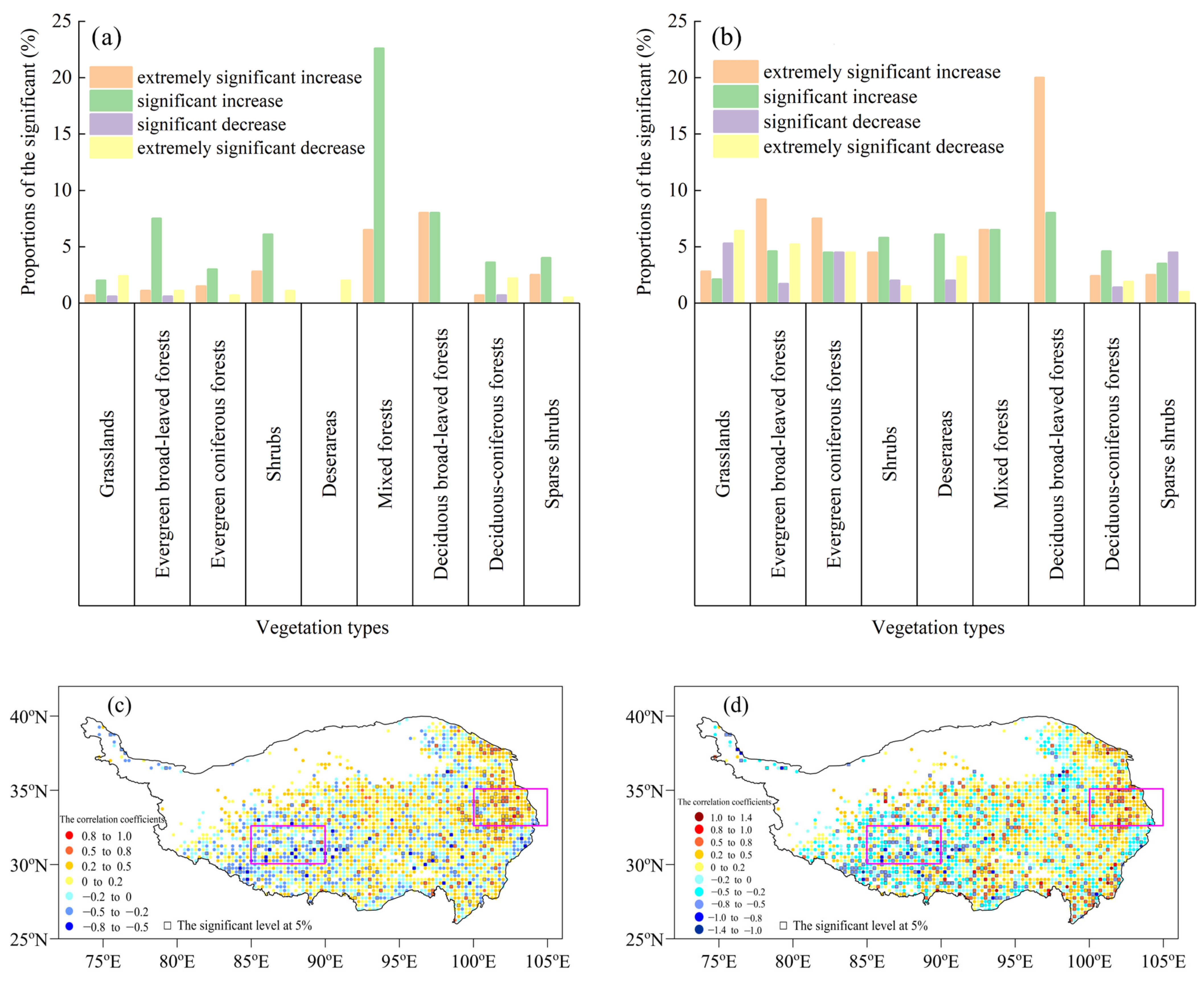 Agronomy 15 01317 g006
