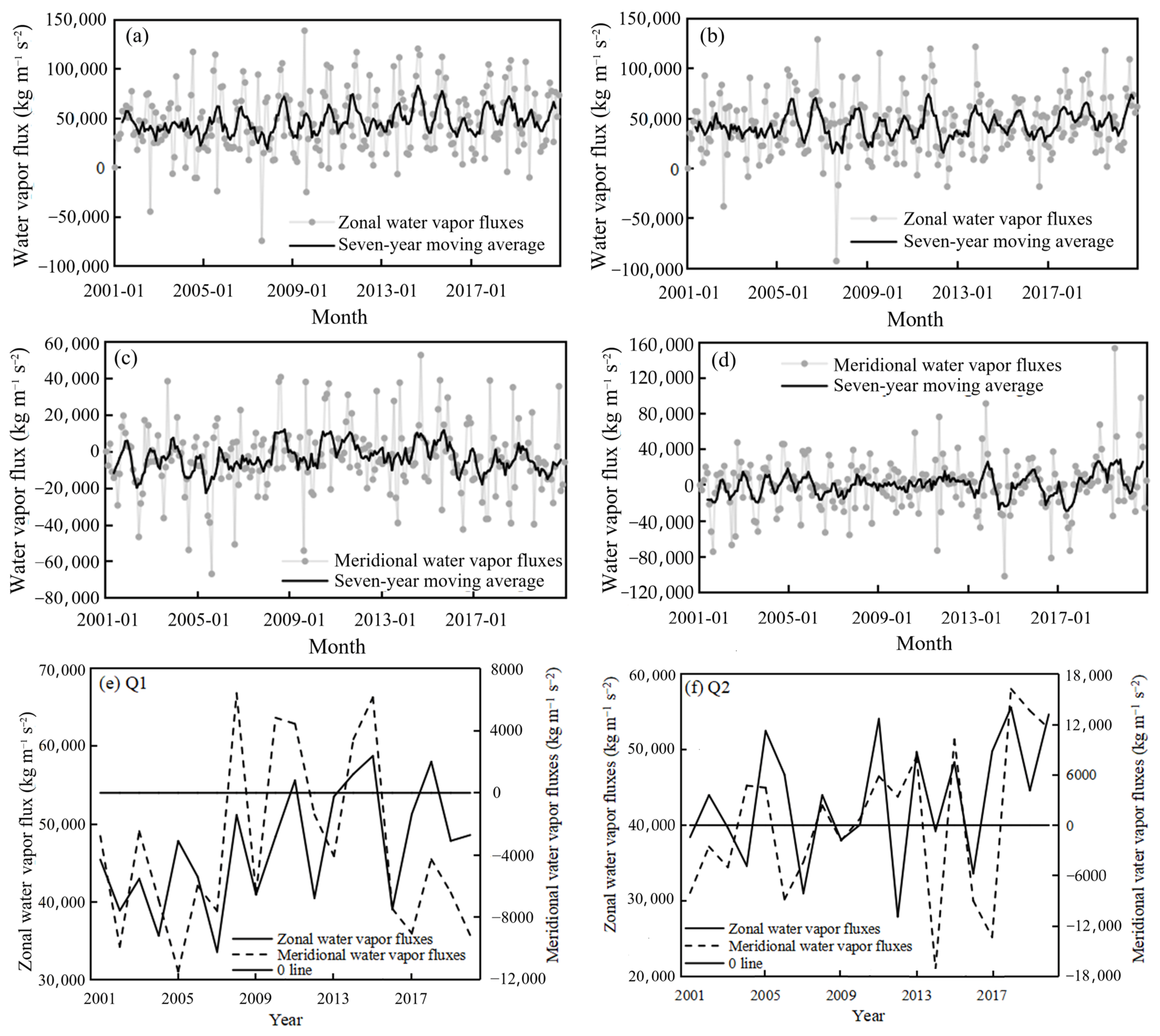 Agronomy 15 01317 g007