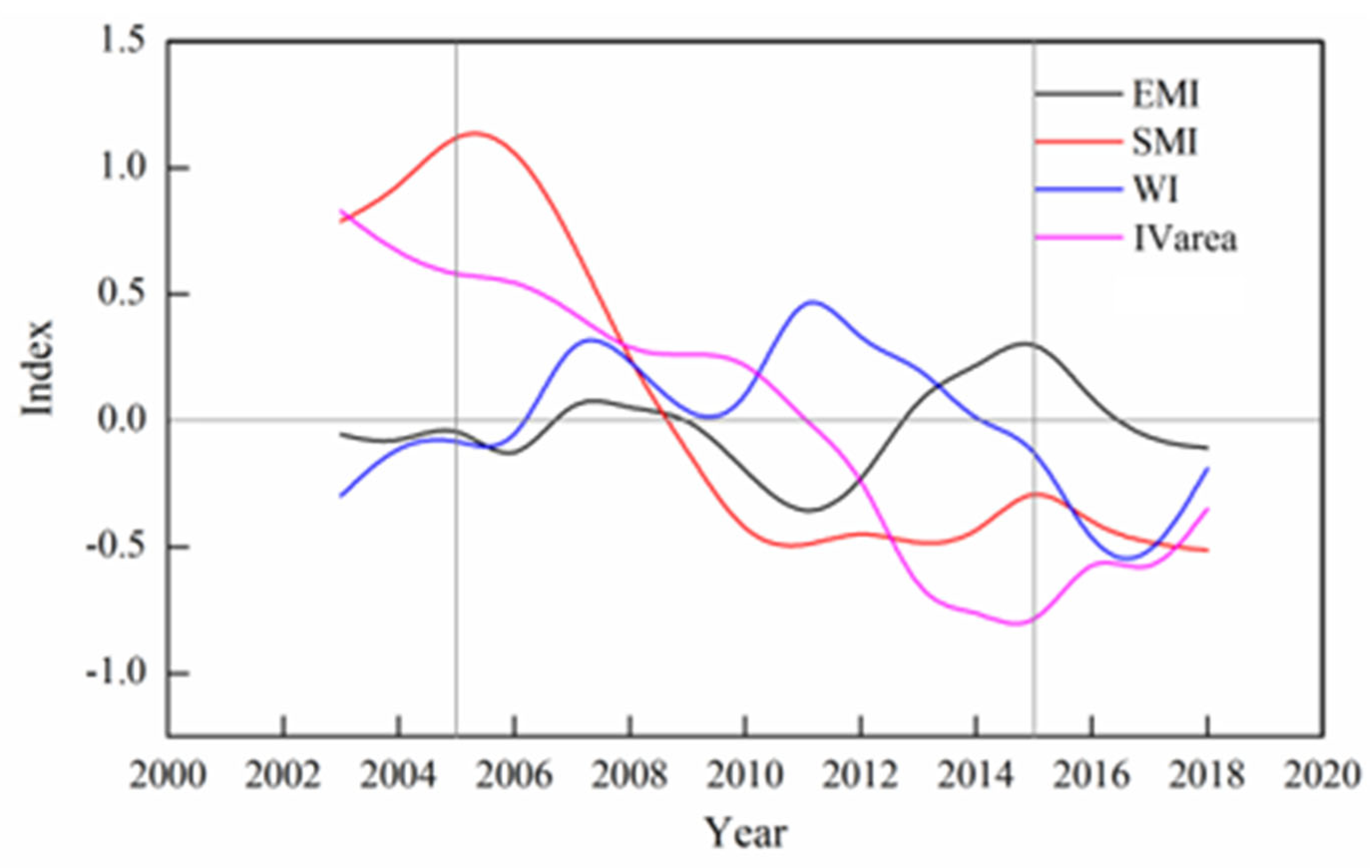 Agronomy 15 01317 g009