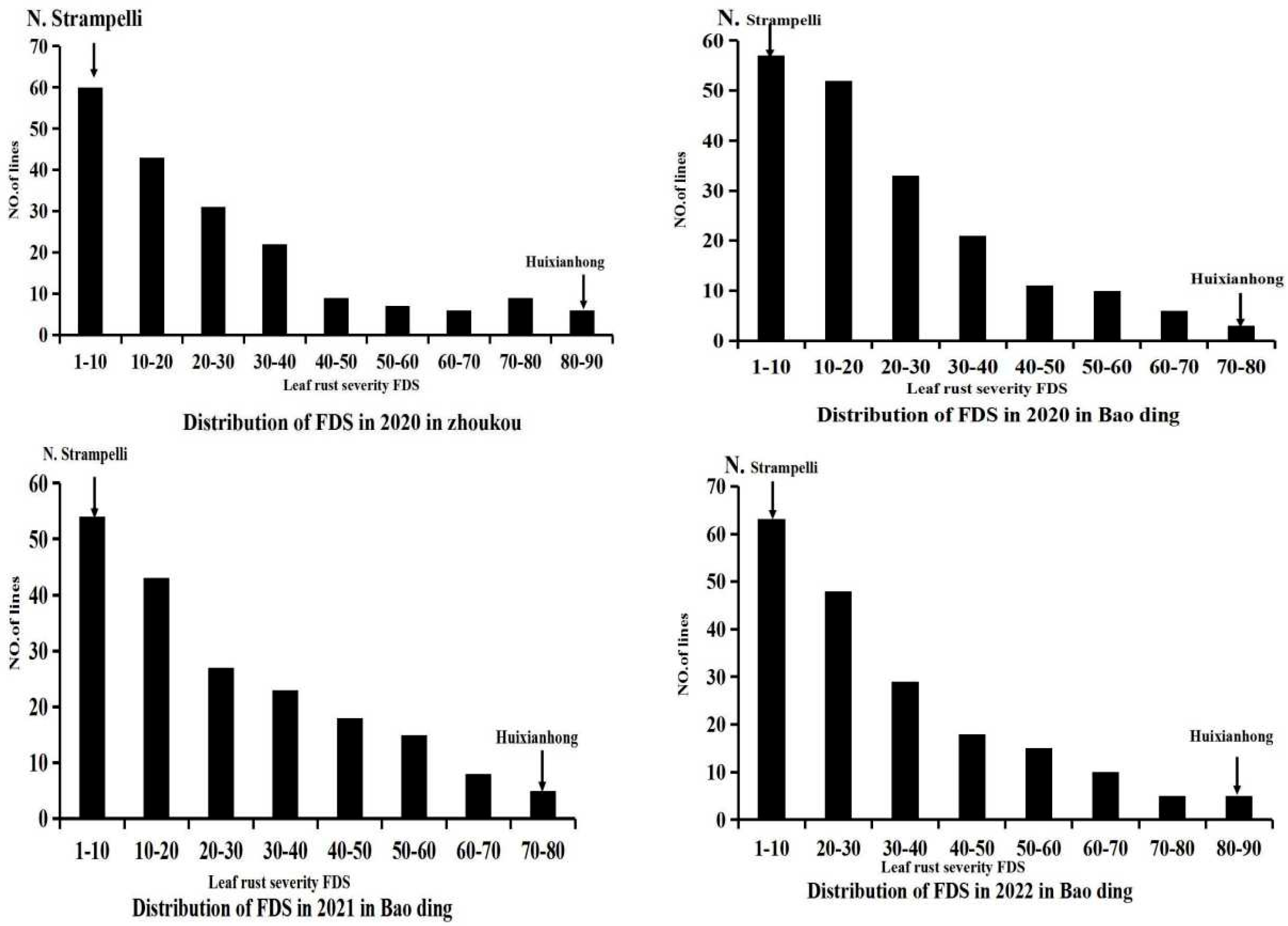Agronomy 15 01322 g001