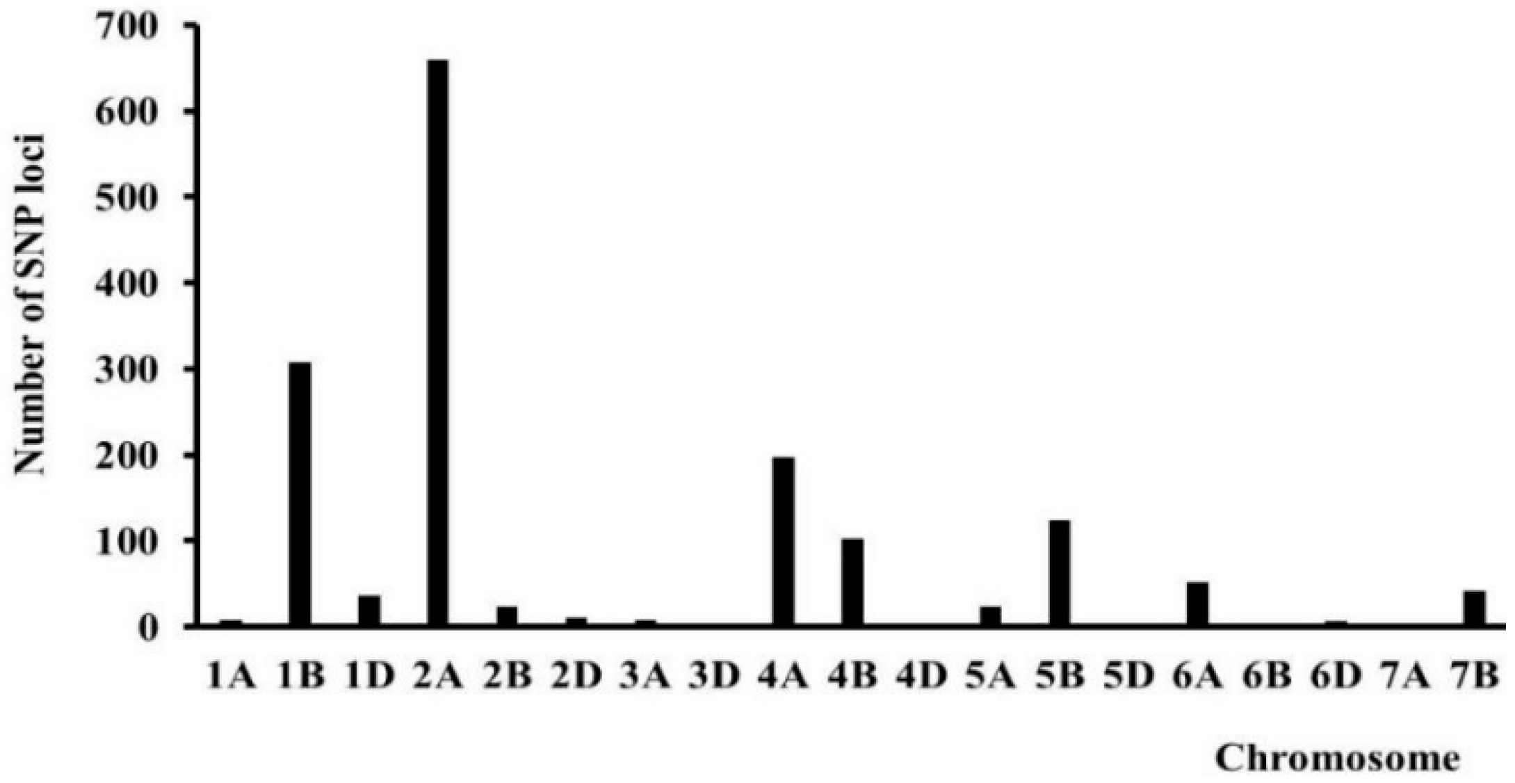 Agronomy 15 01322 g003