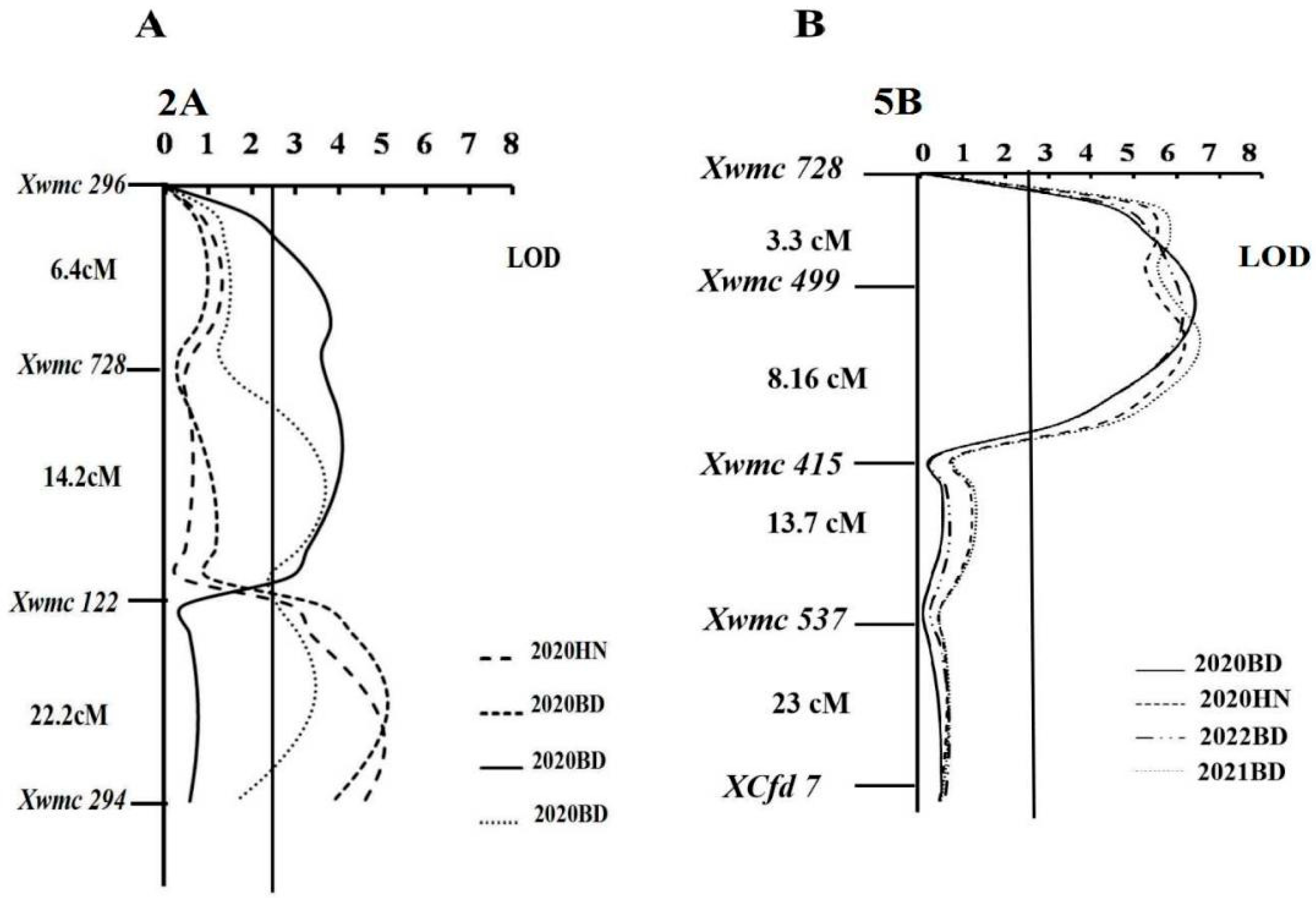 Agronomy 15 01322 g004