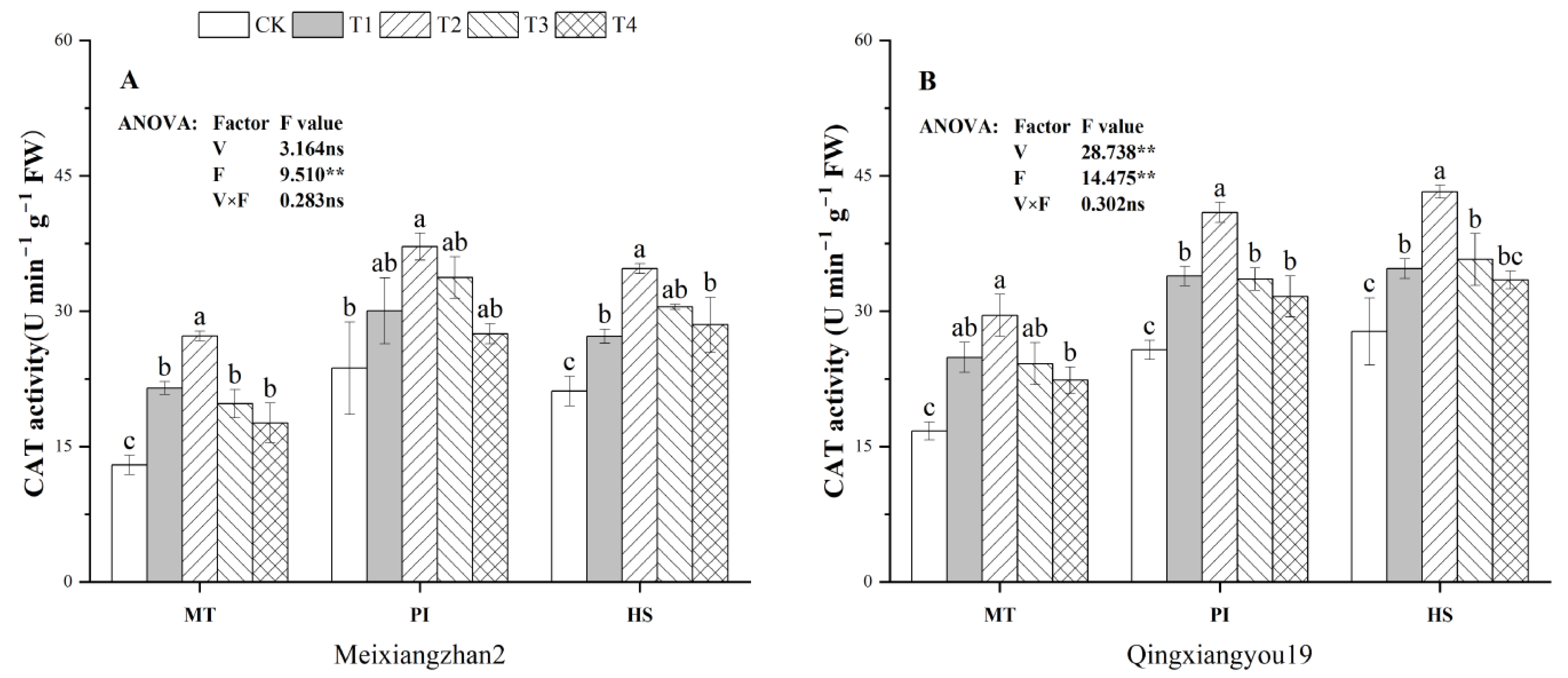 Agronomy 15 01324 g003a