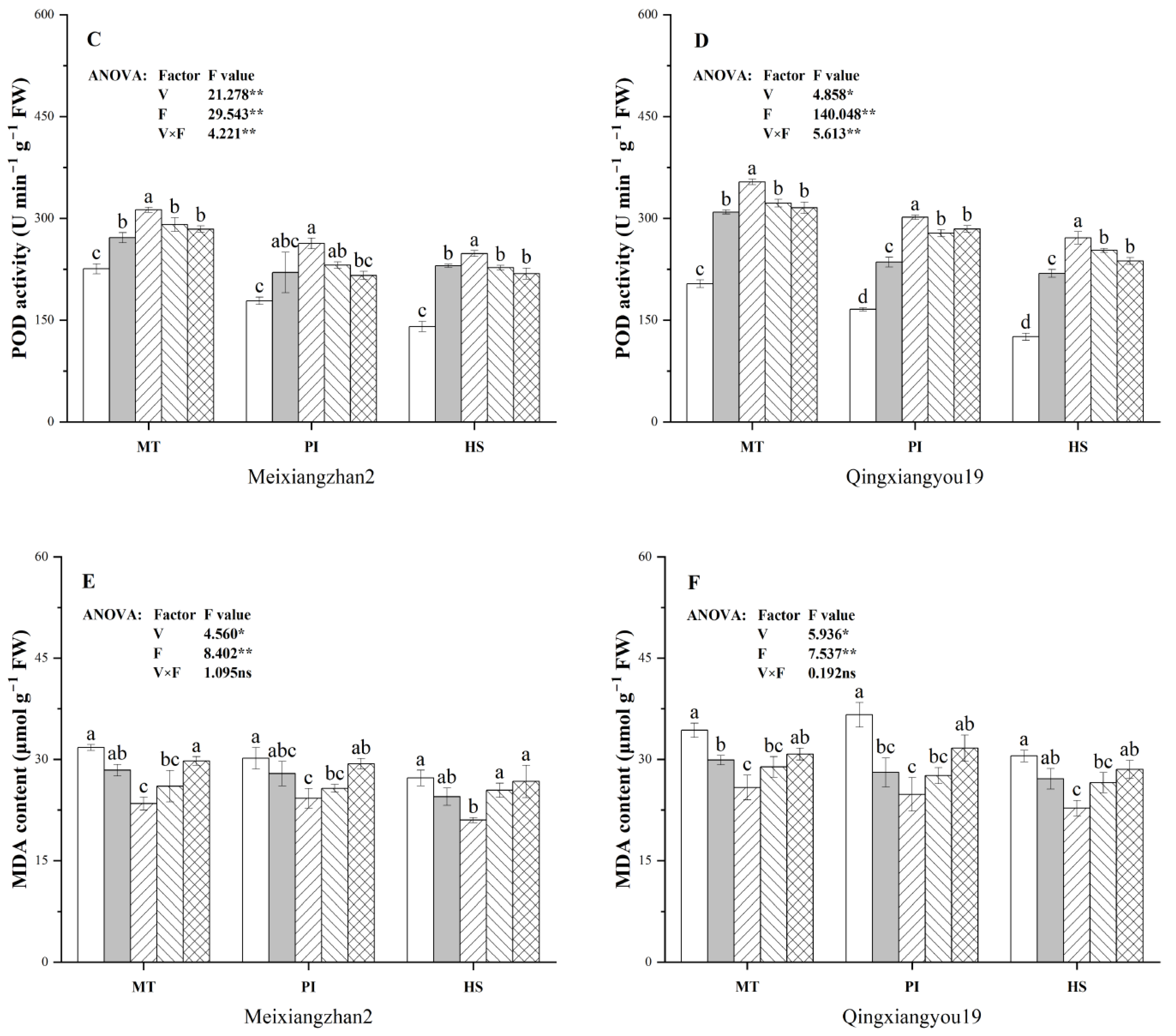 Agronomy 15 01324 g003b