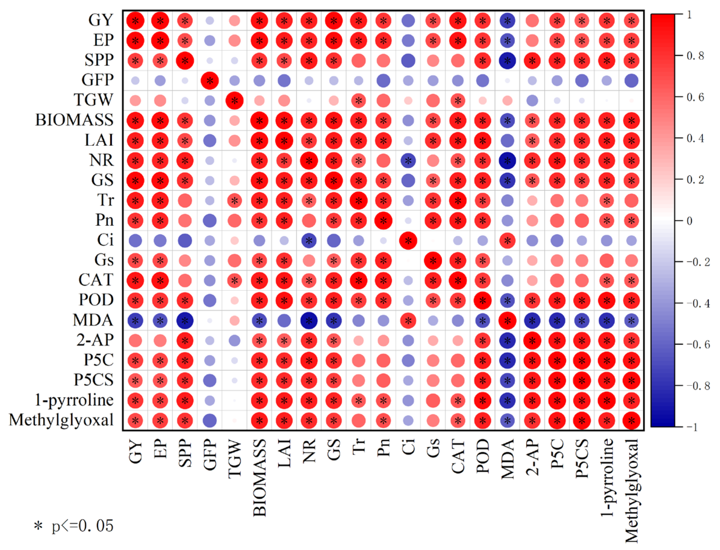 Agronomy 15 01324 g007