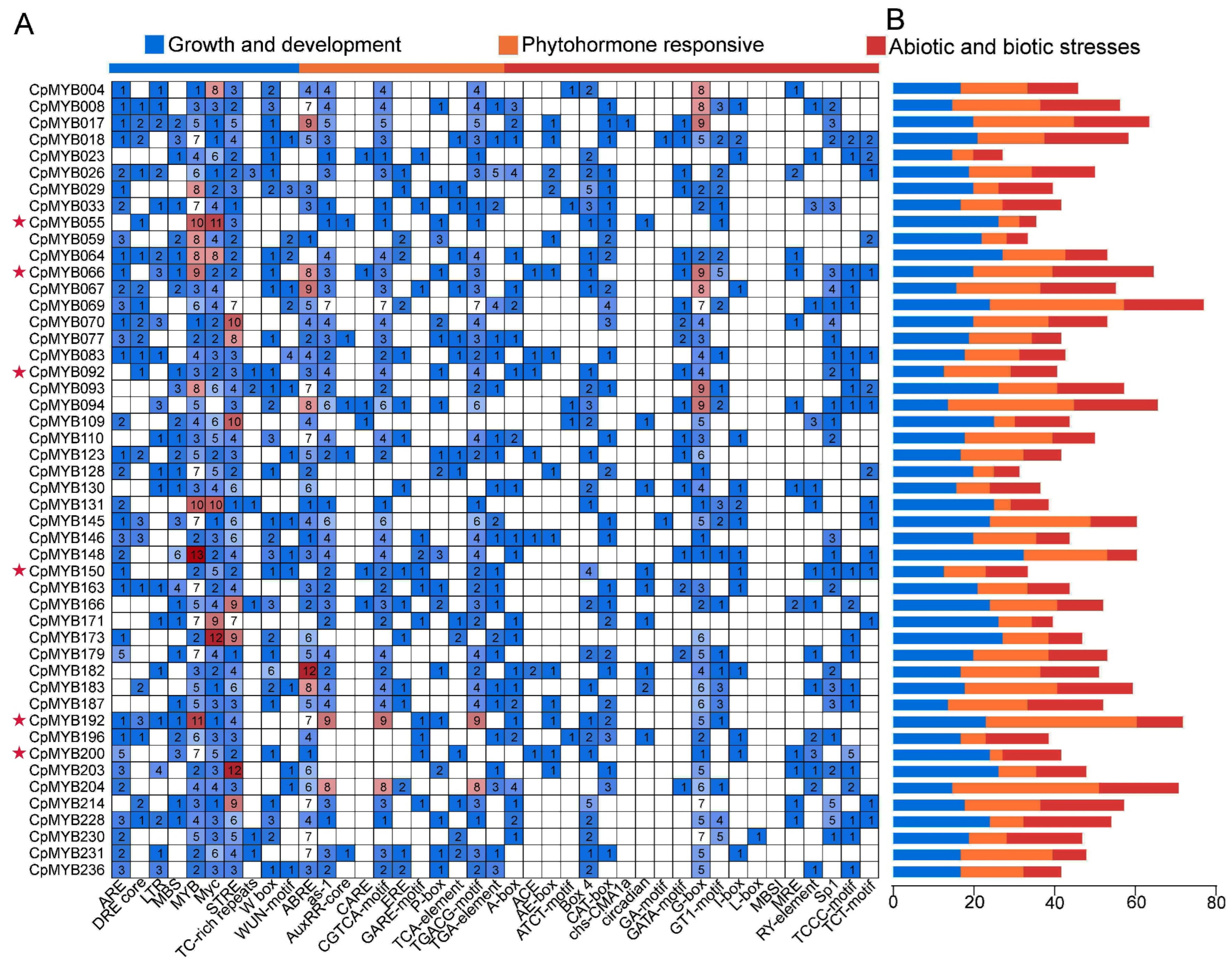 Agronomy 15 01326 g008