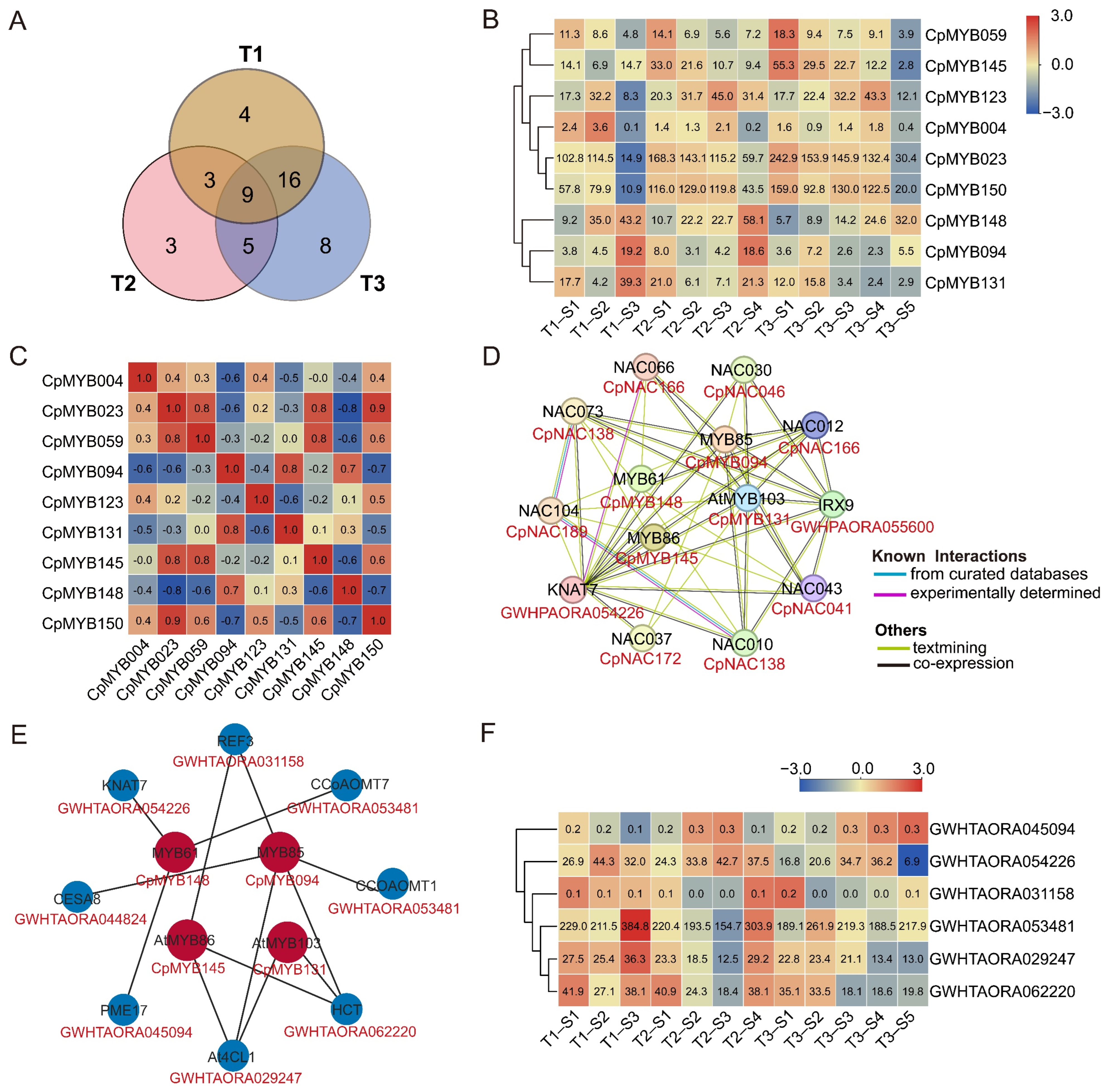 Agronomy 15 01326 g010