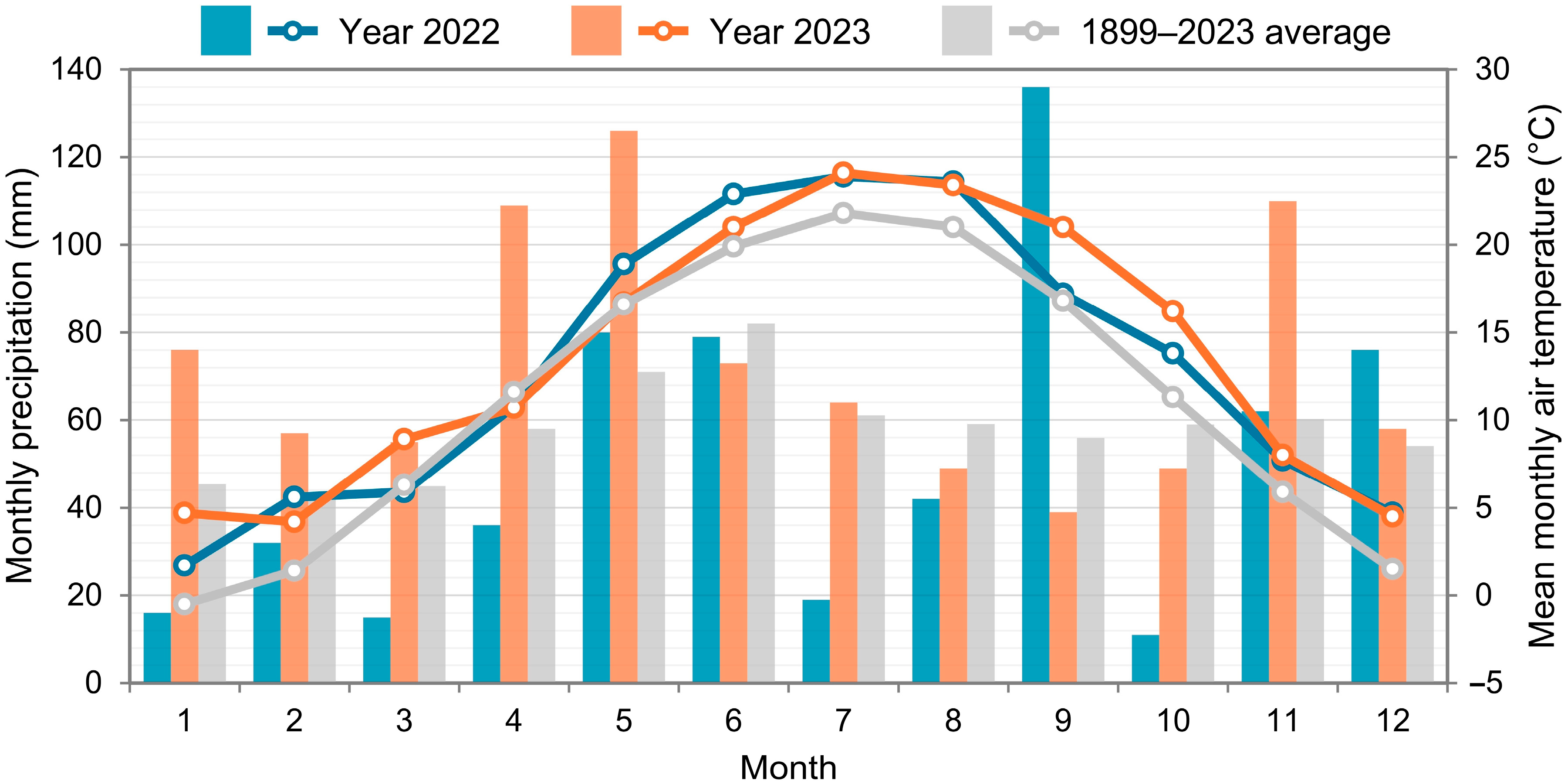 Agronomy 15 01329 g002