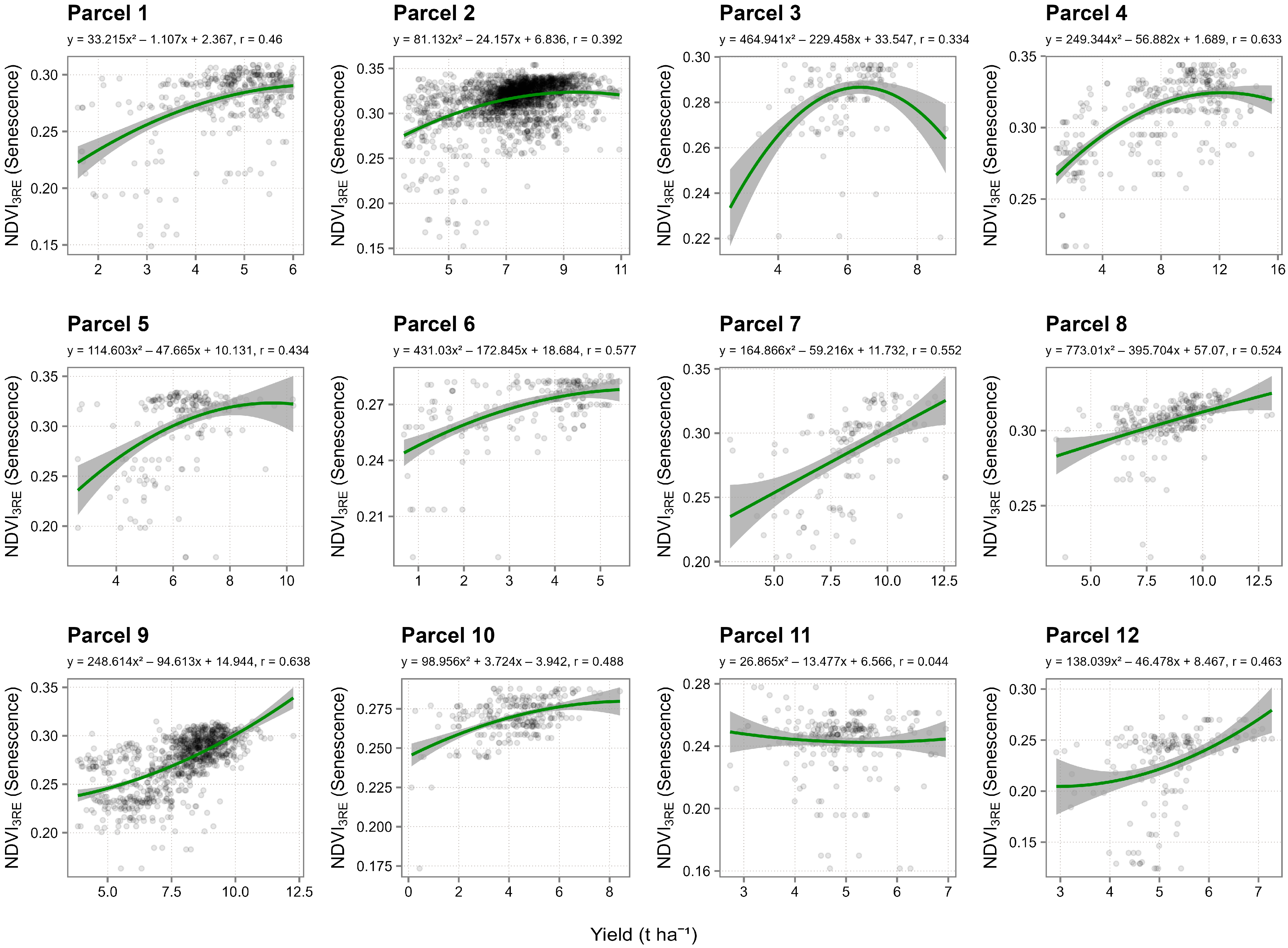 Agronomy 15 01329 g003