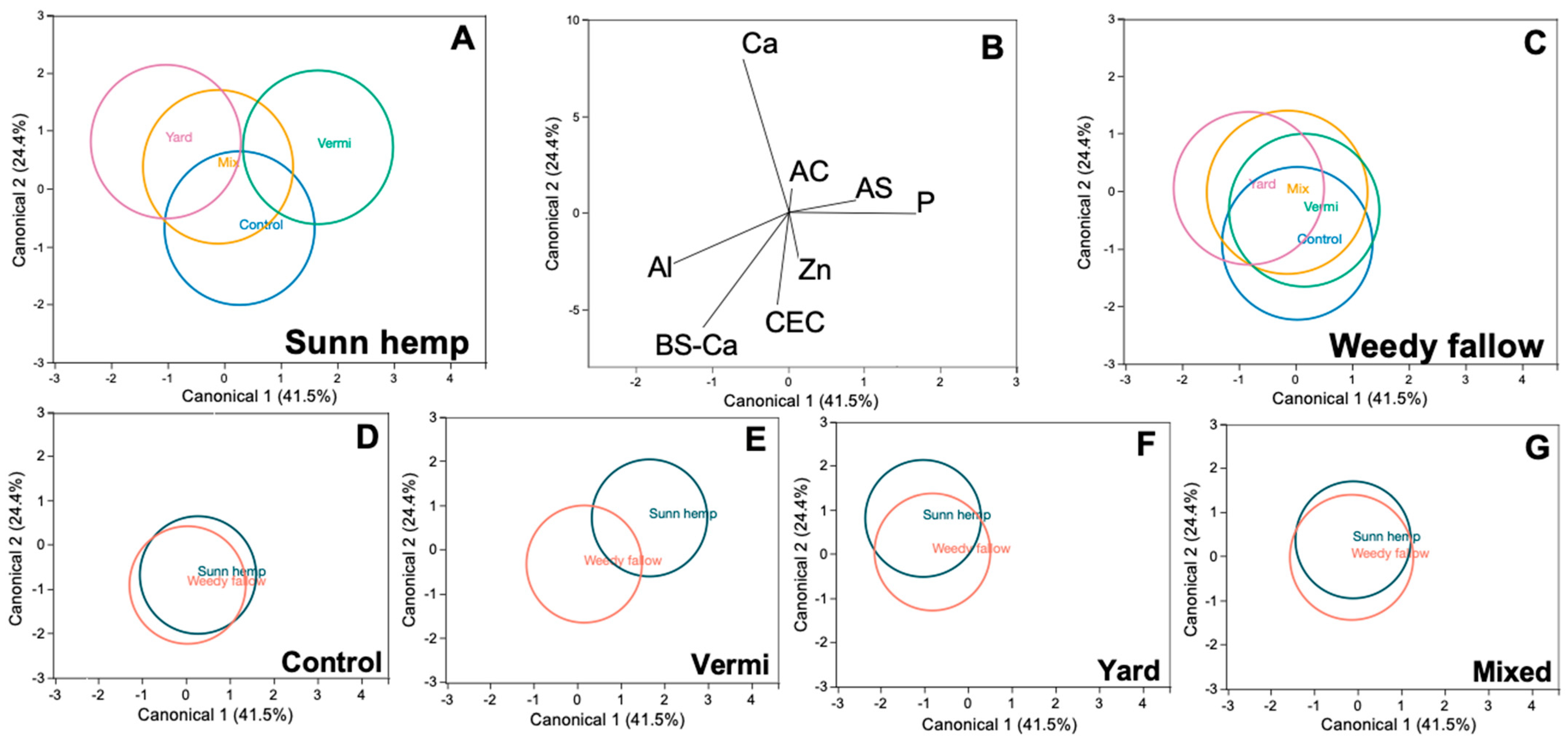Agronomy 15 01334 g002