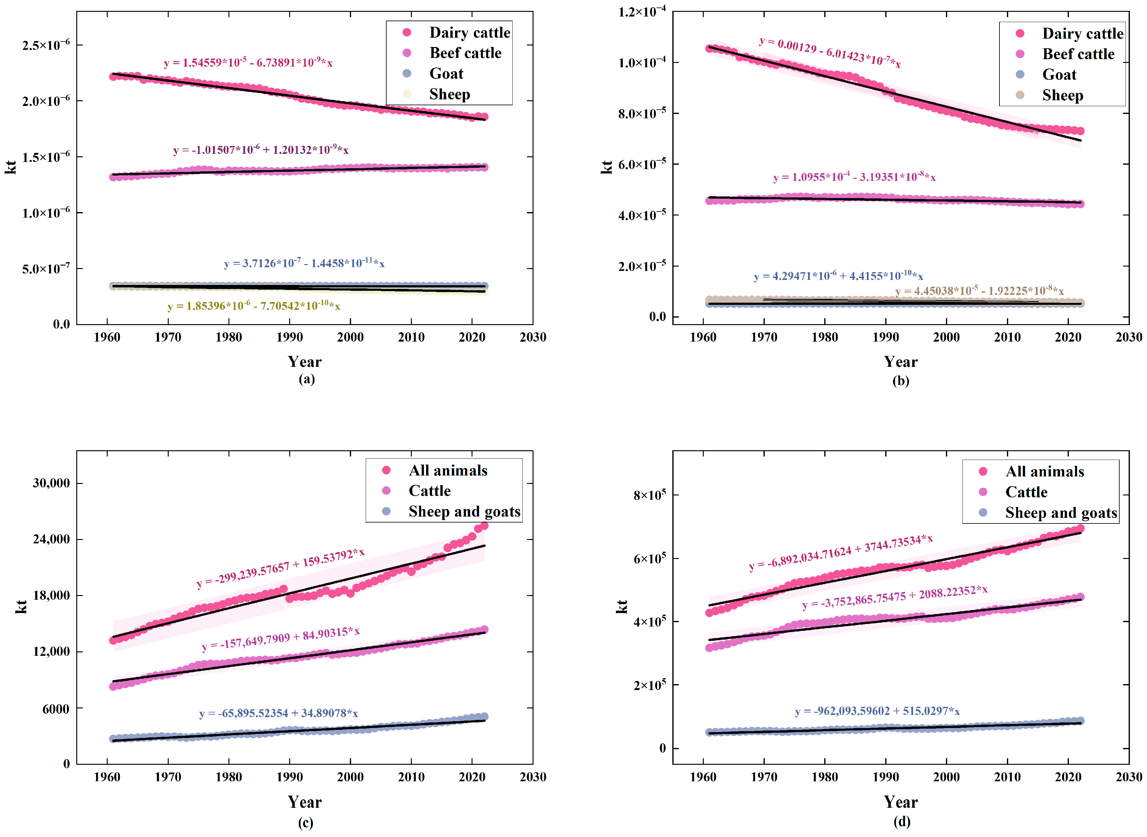 Agronomy 15 01336 g004