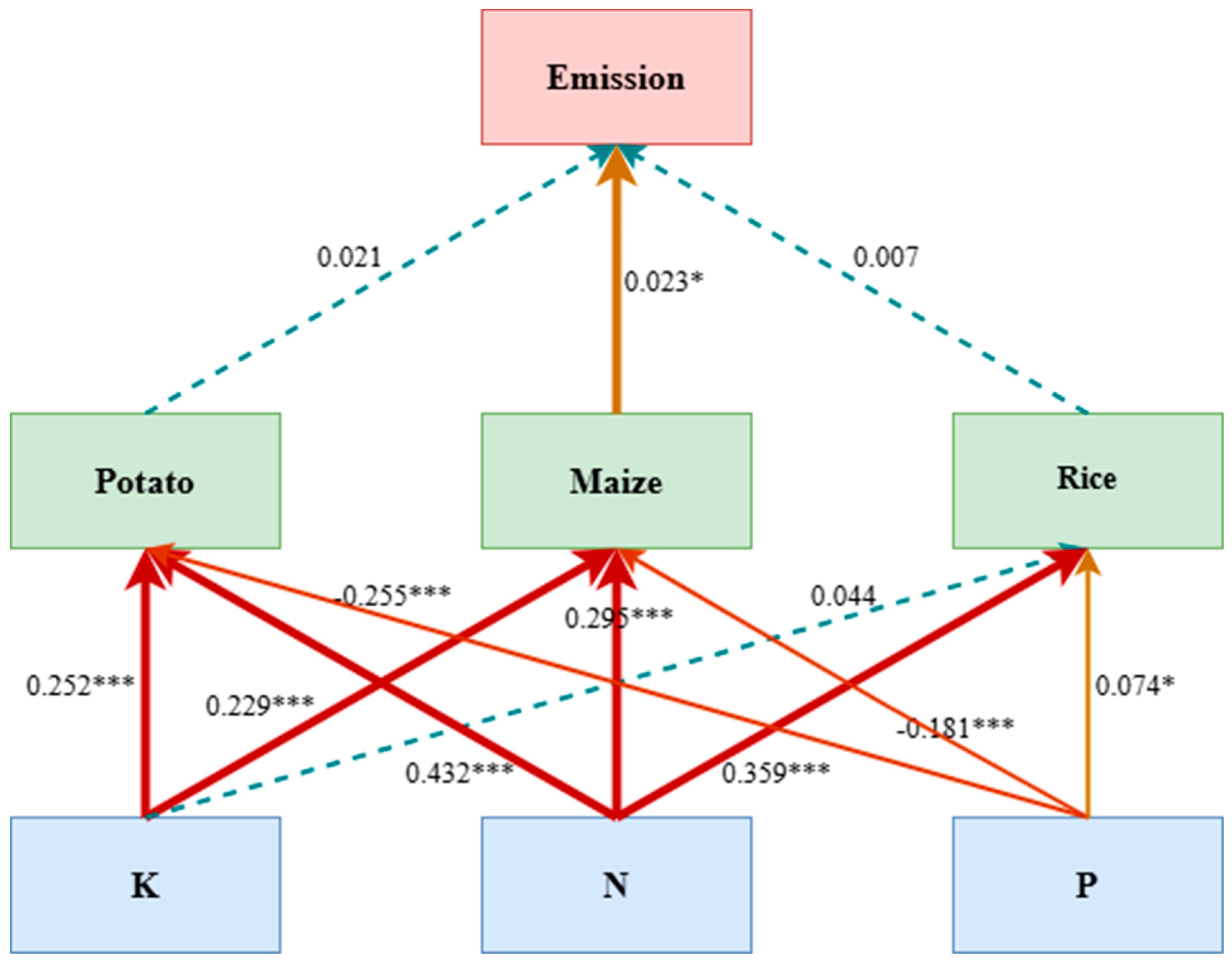 Agronomy 15 01336 g005