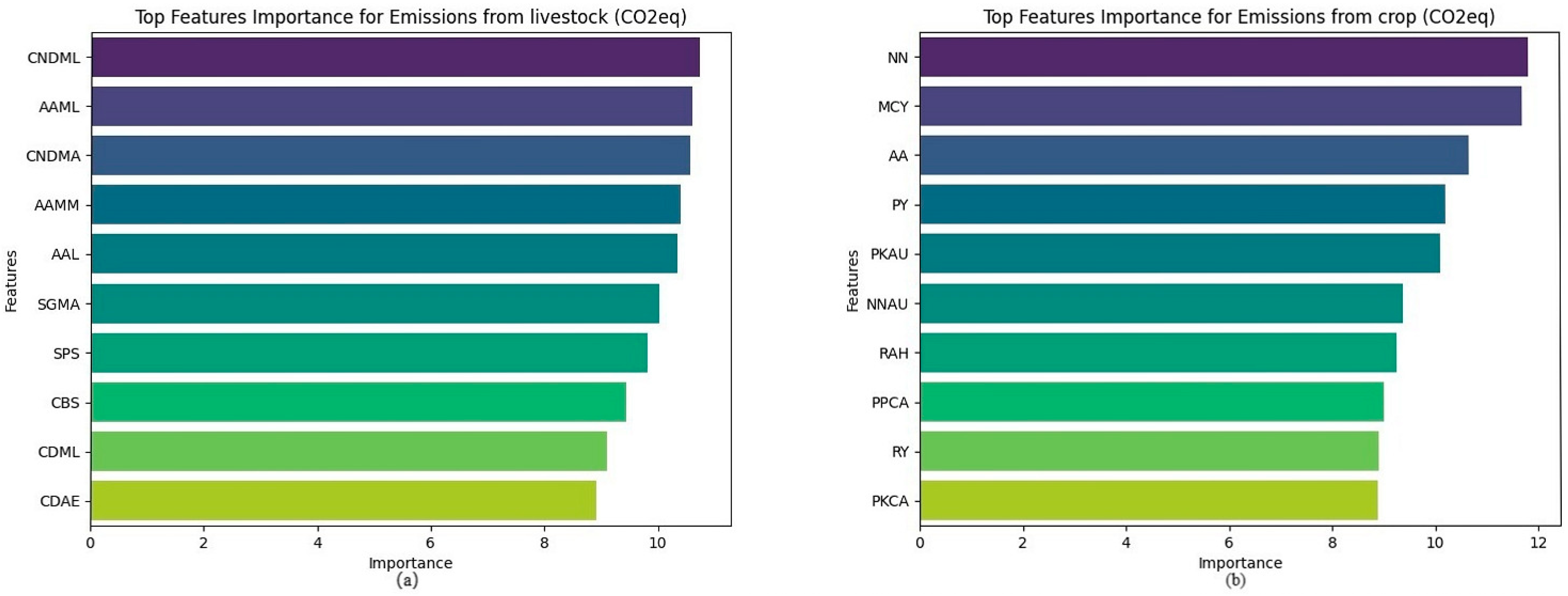 Agronomy 15 01336 g006