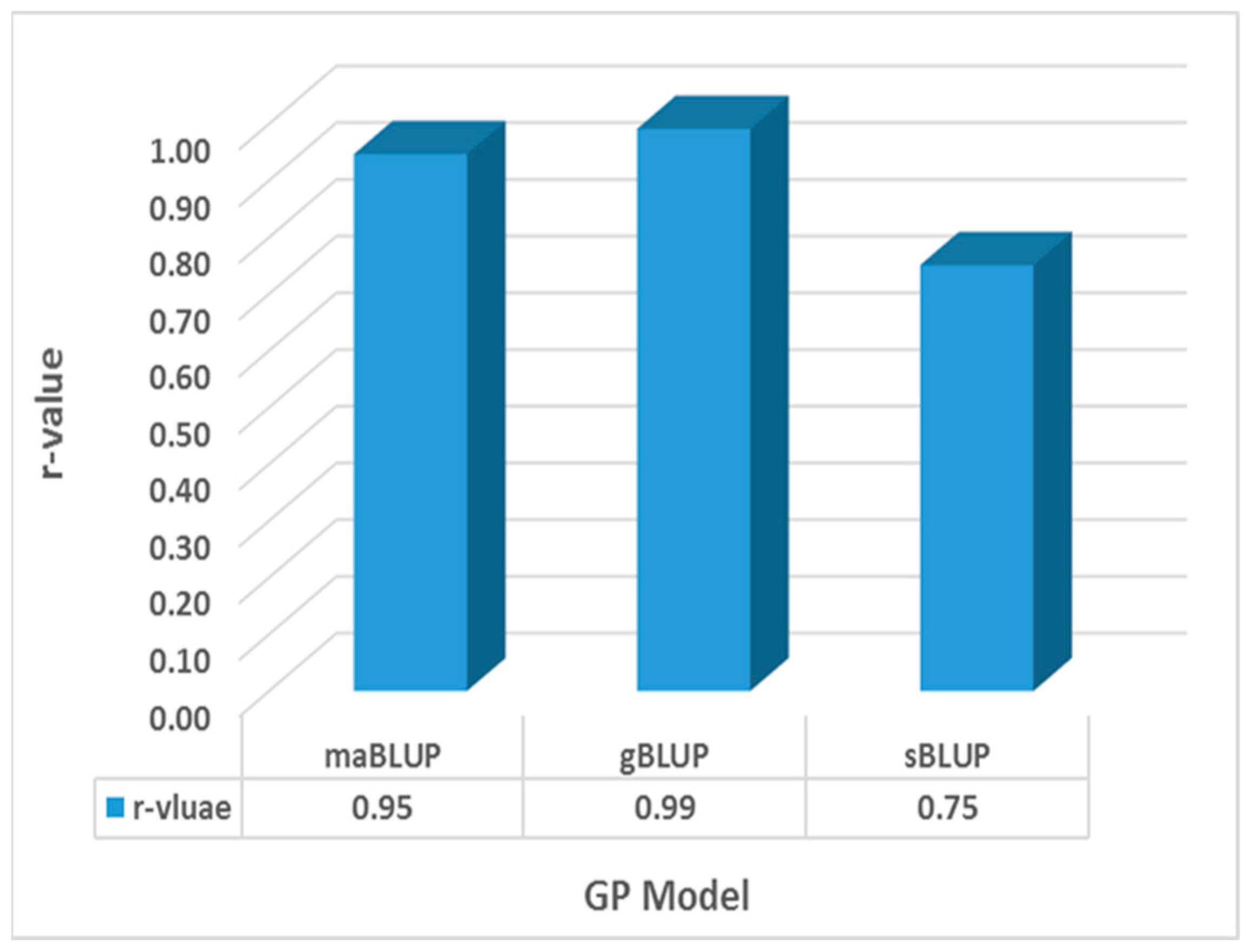 Agronomy 15 01339 g006