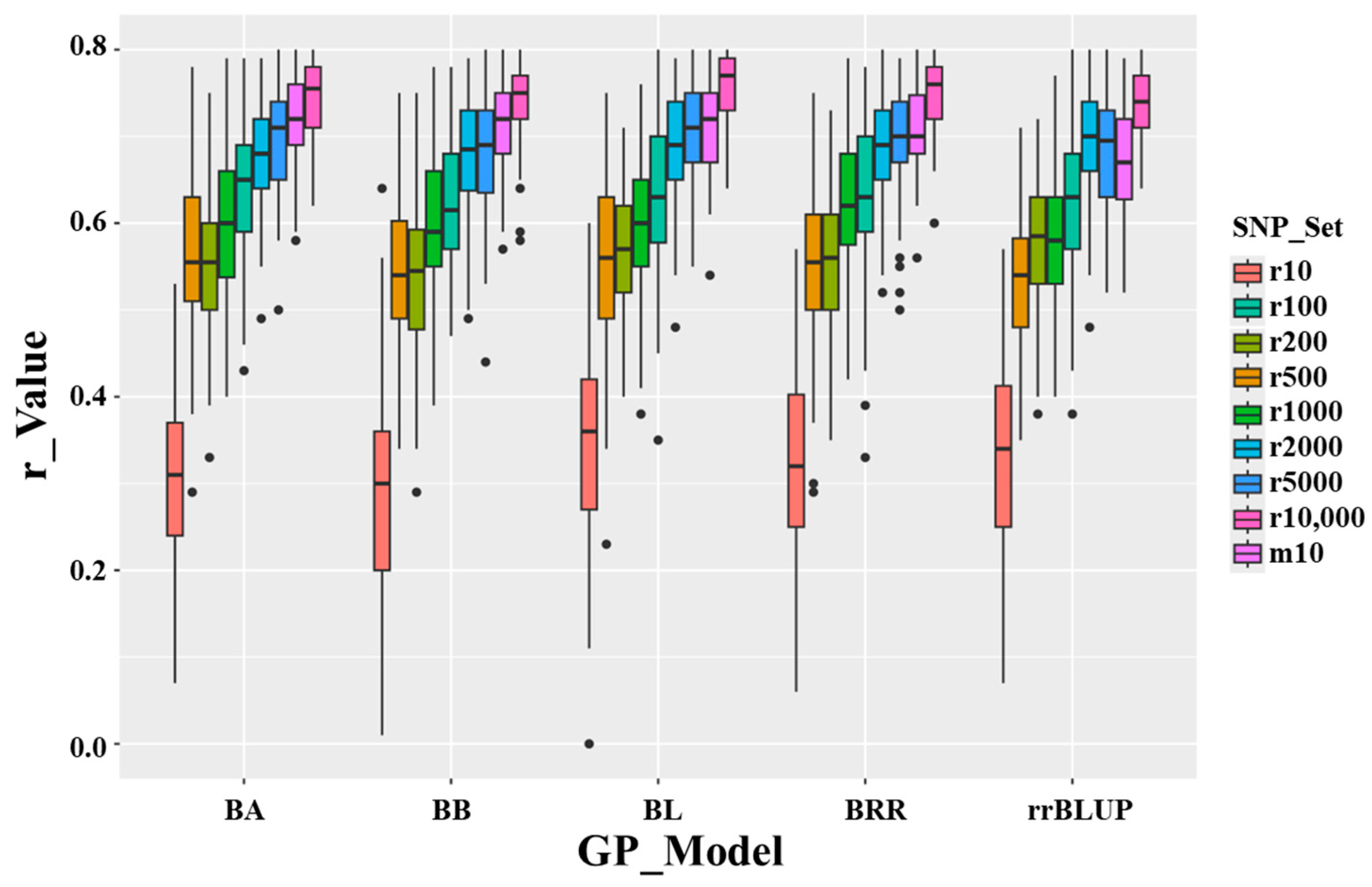Agronomy 15 01339 g007