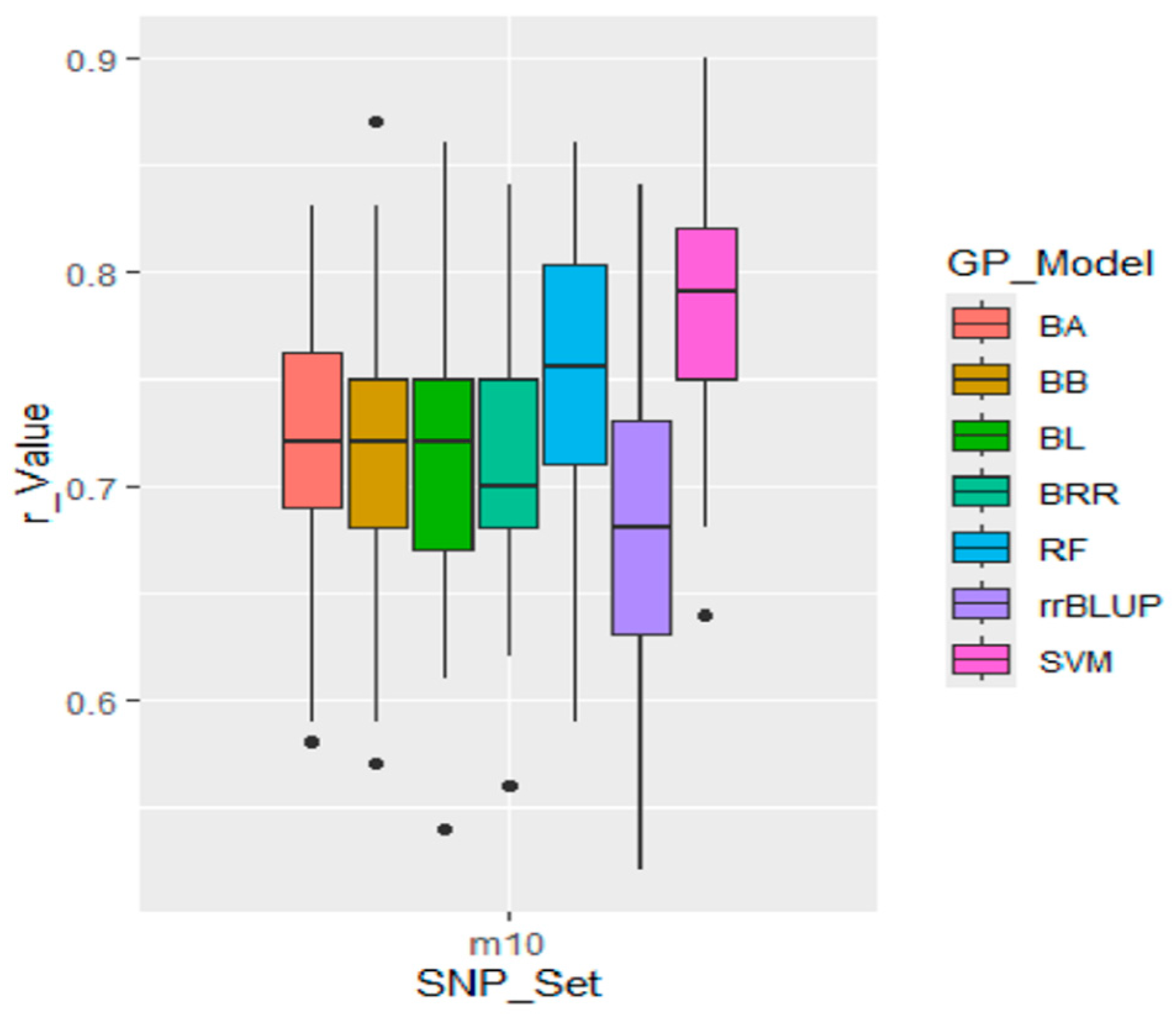 Agronomy 15 01339 g008
