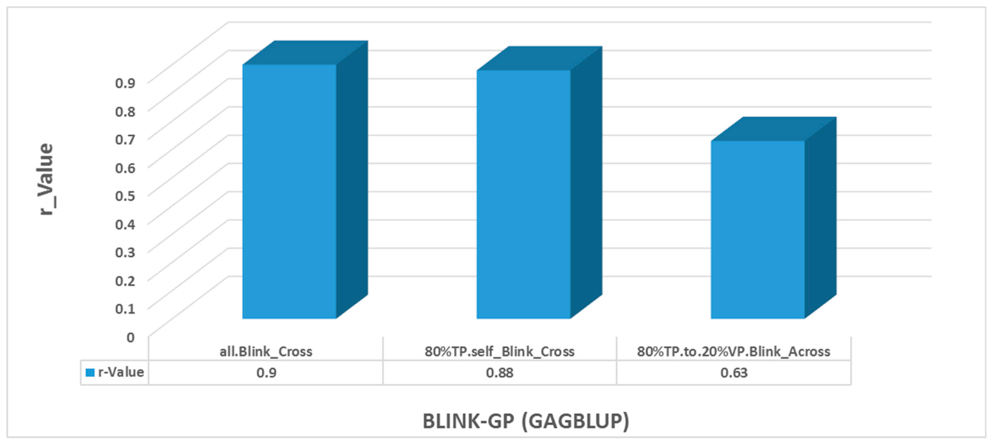 Agronomy 15 01339 g010
