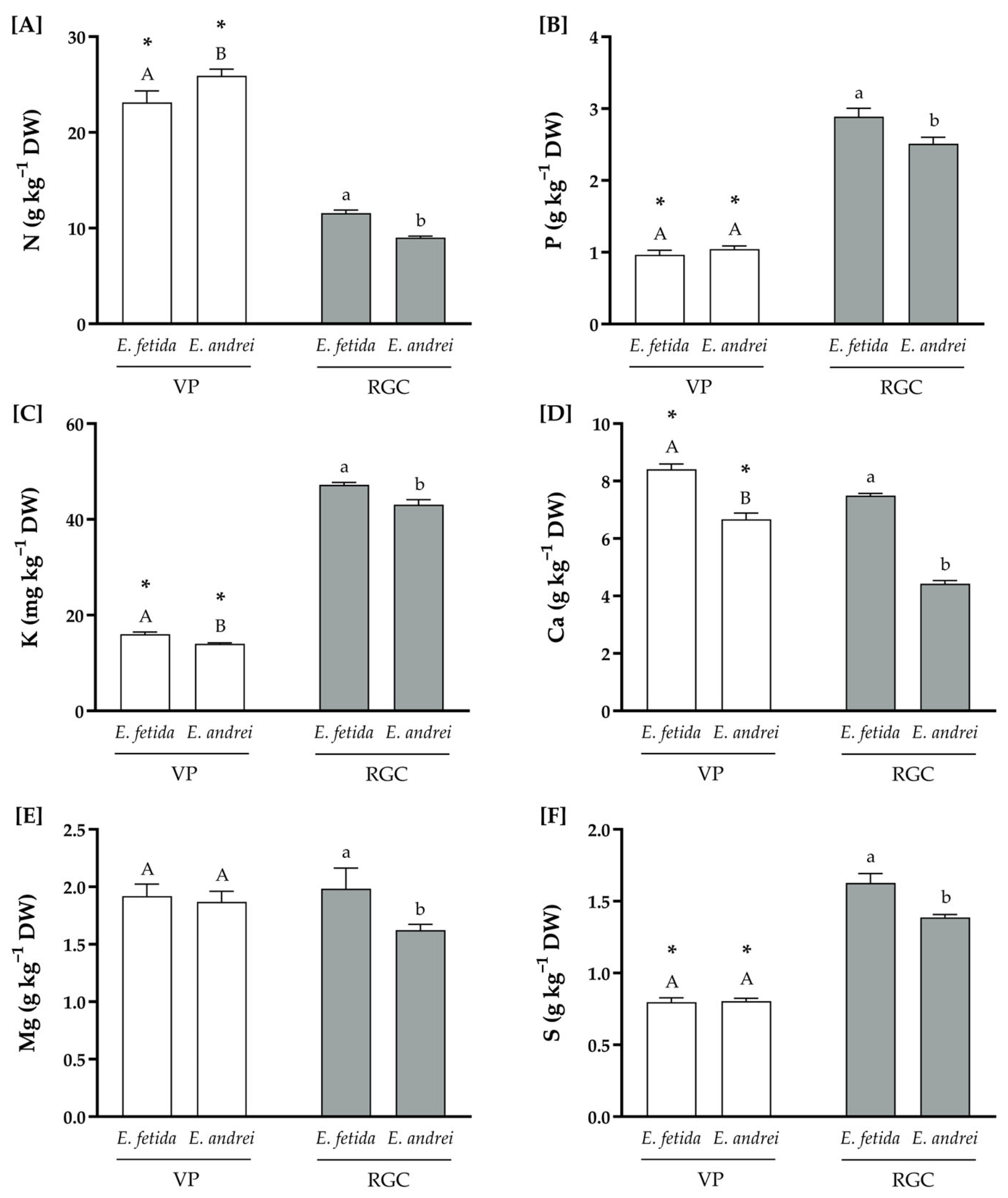 Agronomy 15 01340 g003