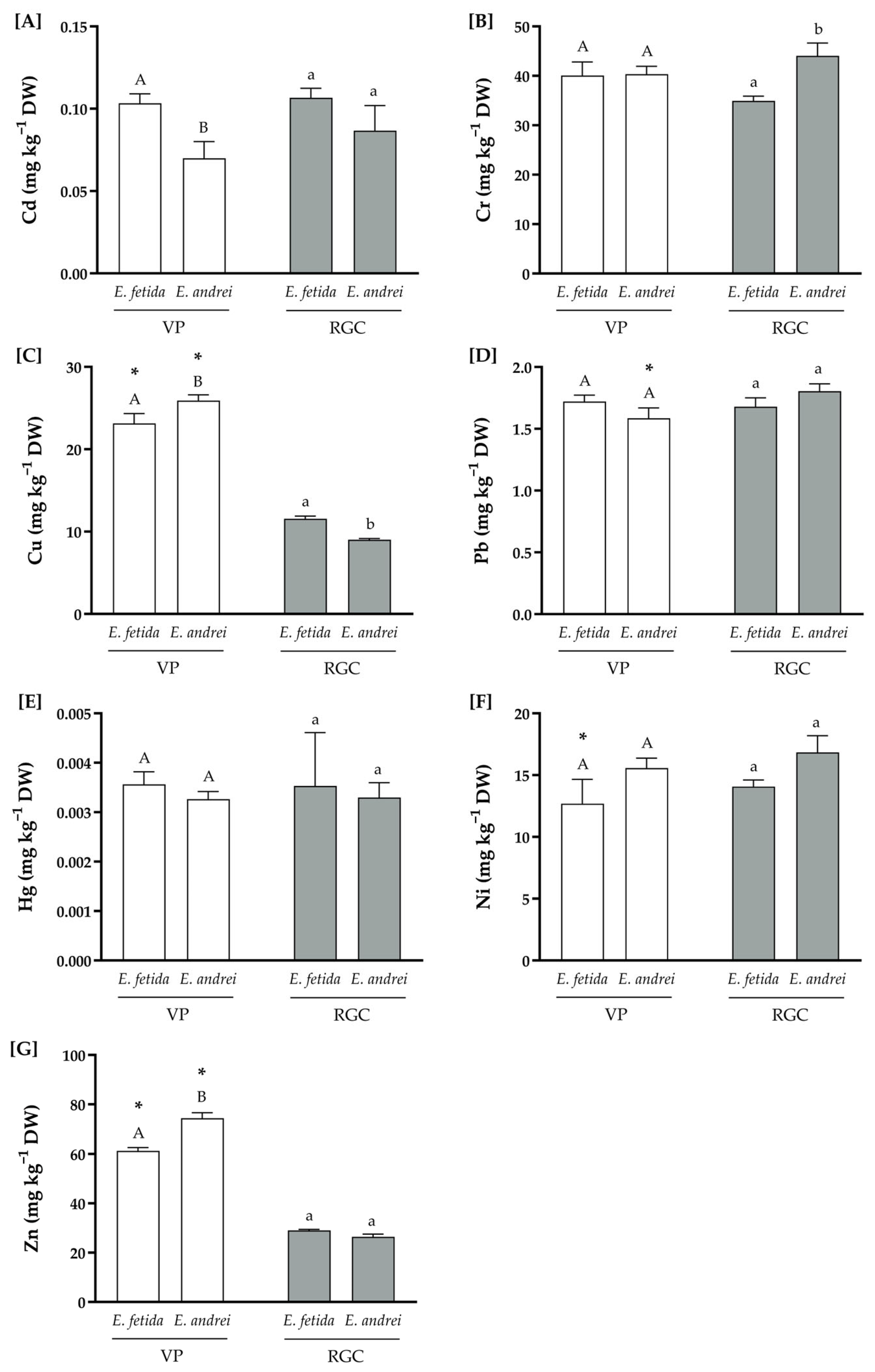 Agronomy 15 01340 g005