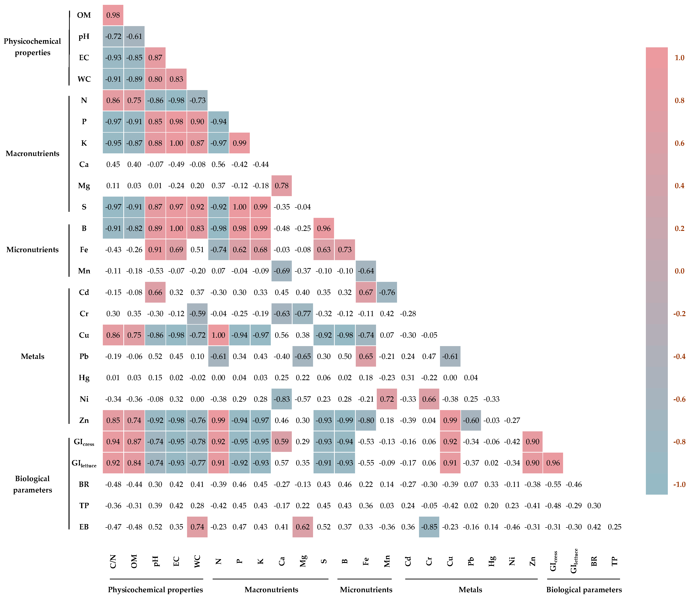 Agronomy 15 01340 g006