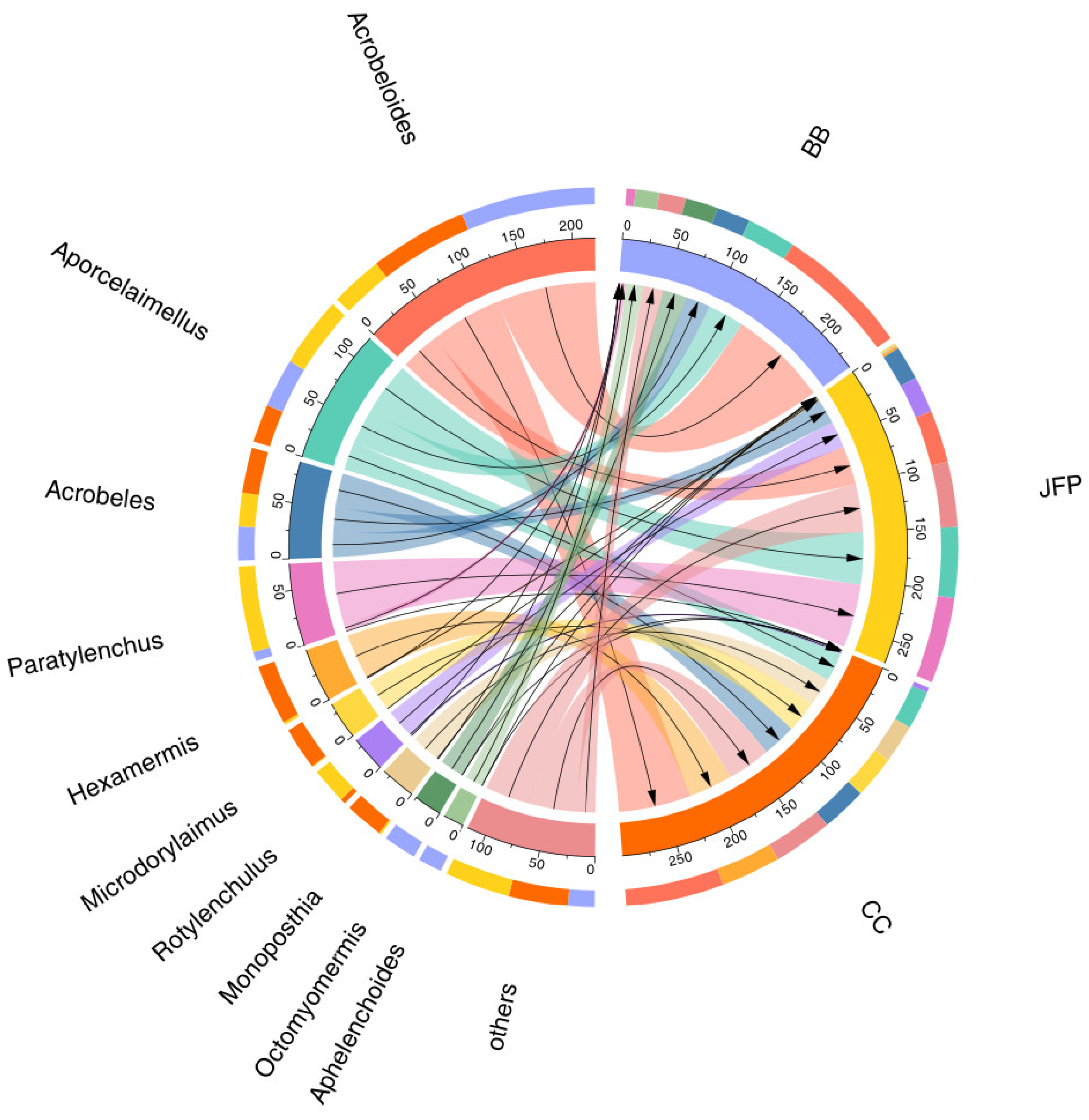 Agronomy 15 01341 g002