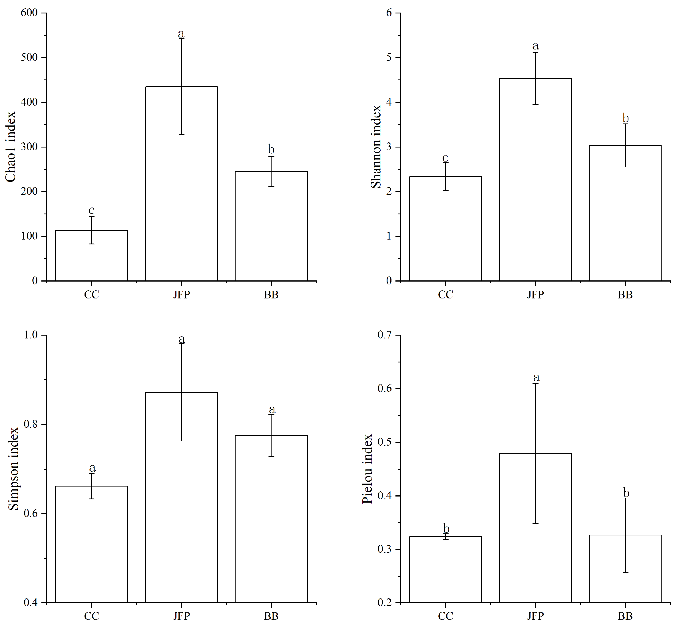 Agronomy 15 01341 g004