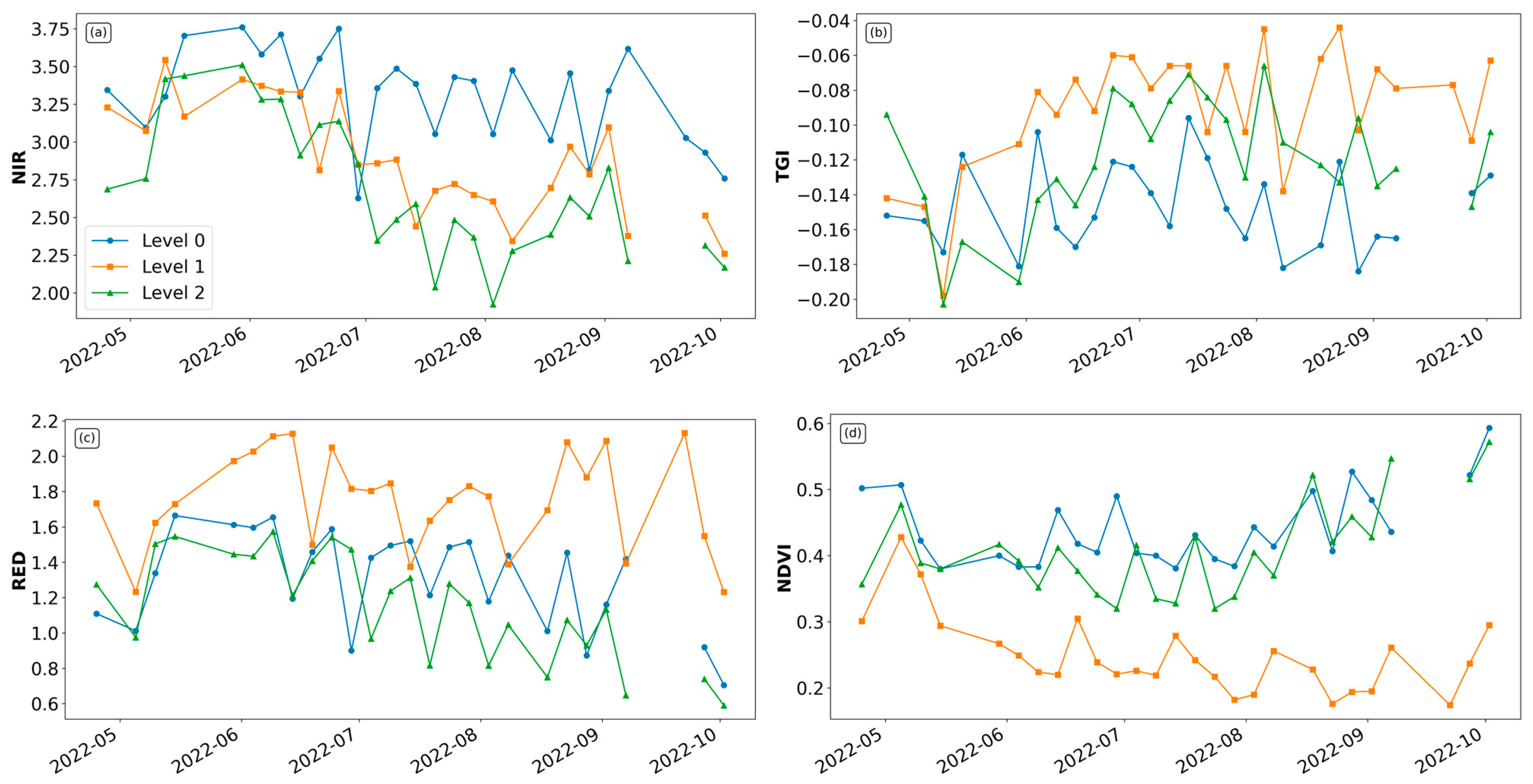 Agronomy 15 01342 g002