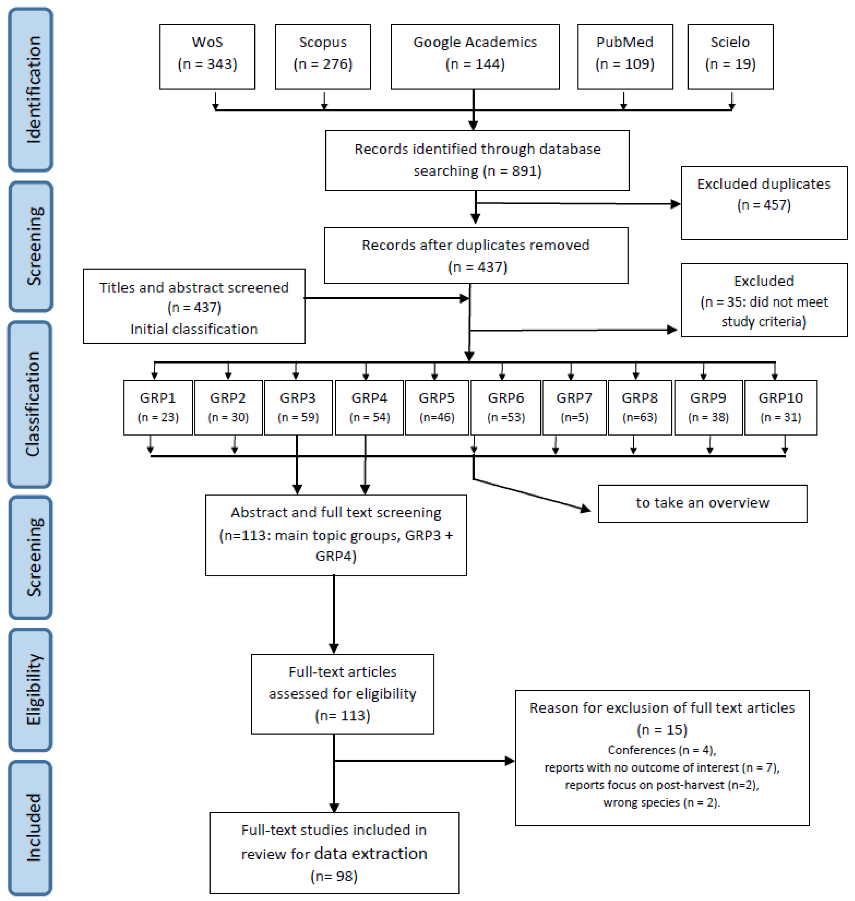 Agronomy 15 01343 g001