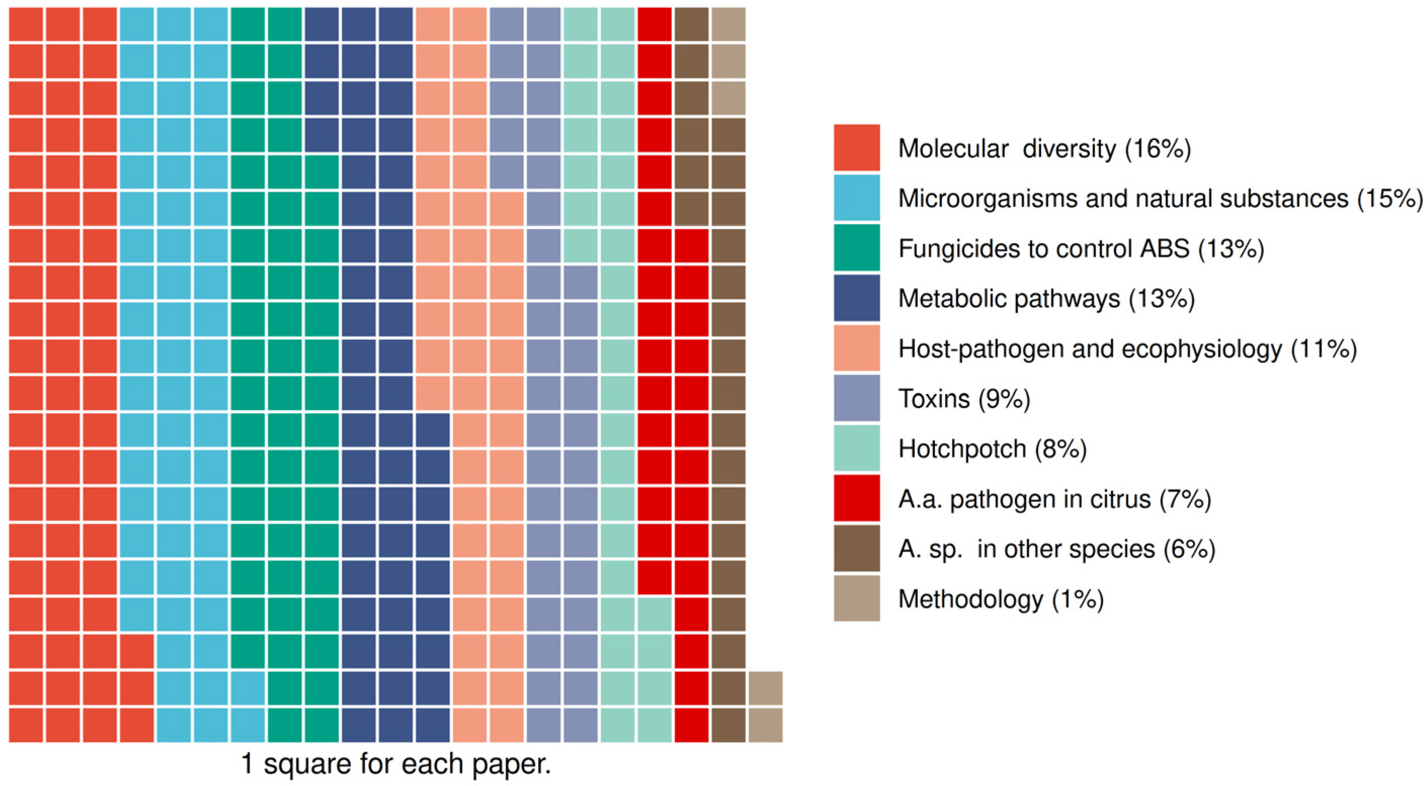 Agronomy 15 01343 g002
