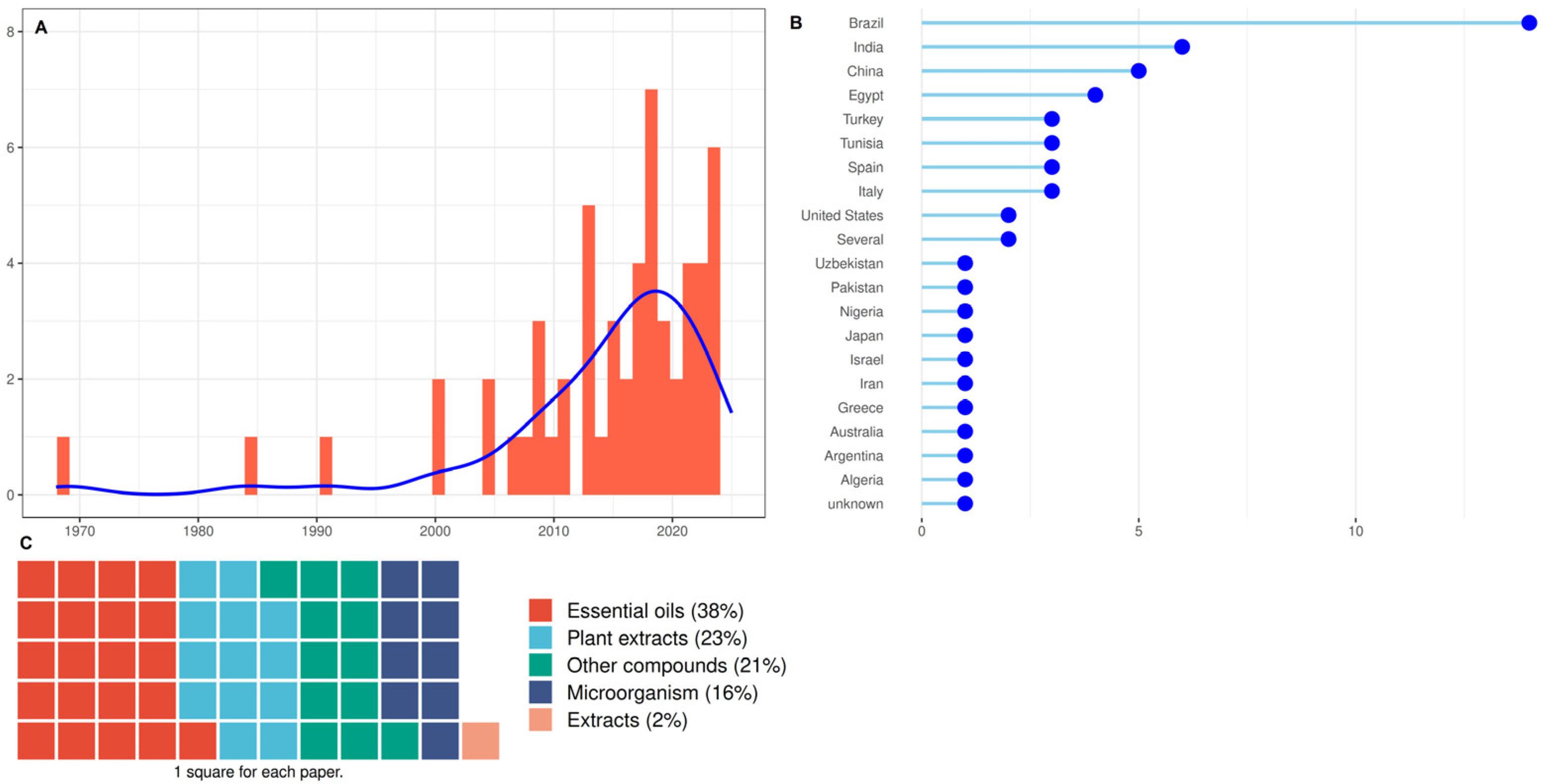 Agronomy 15 01343 g003