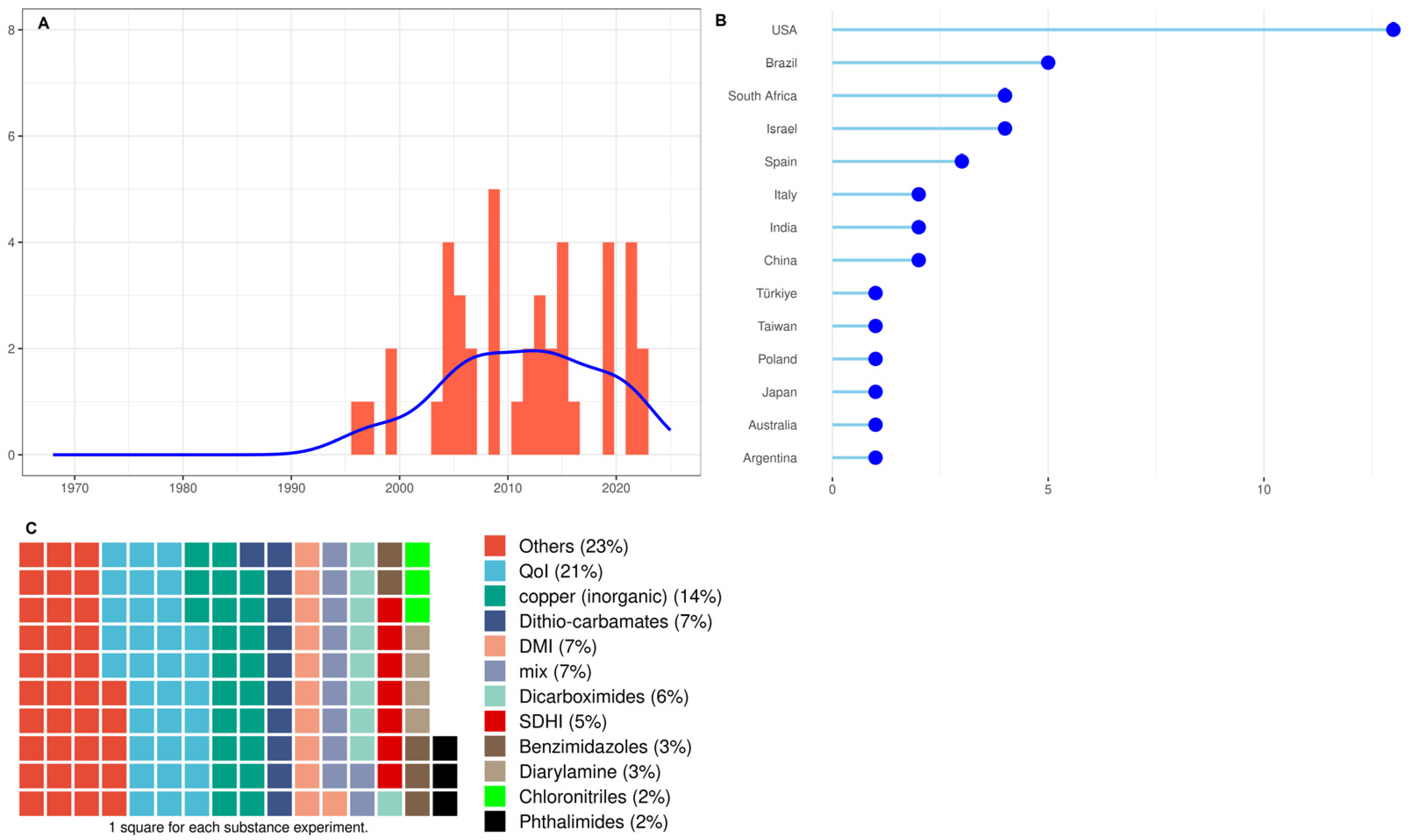 Agronomy 15 01343 g004