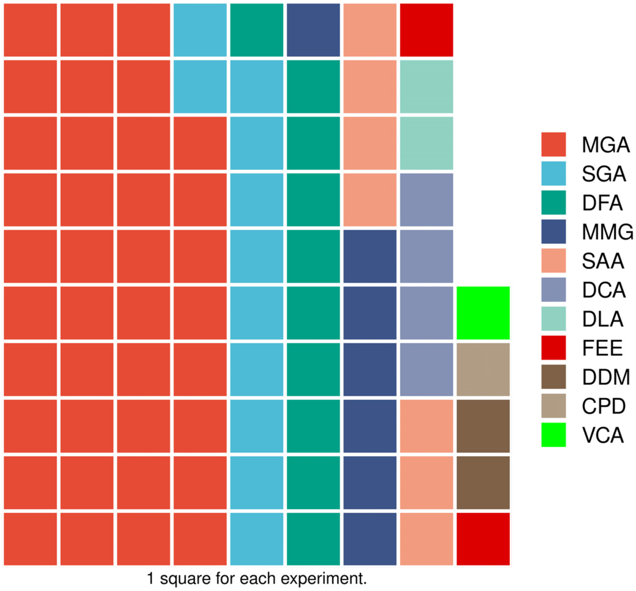 Agronomy 15 01343 g005