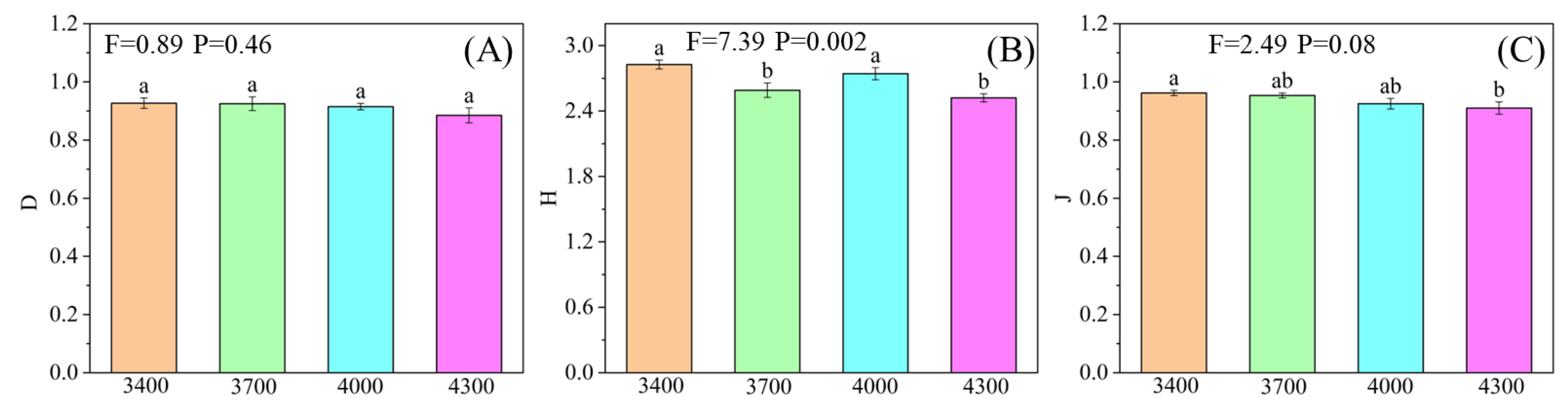 Agronomy 15 01345 g002