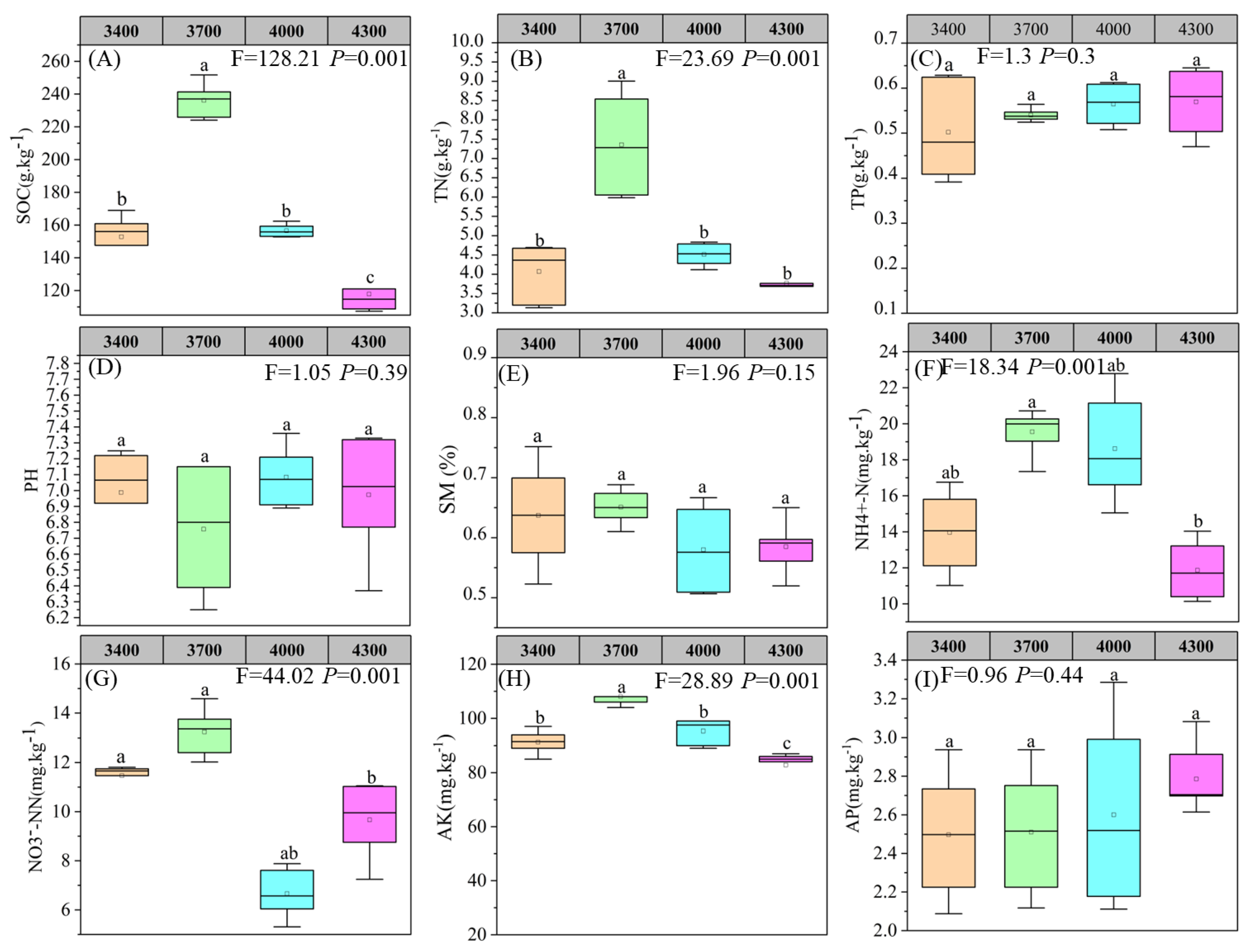 Agronomy 15 01345 g003