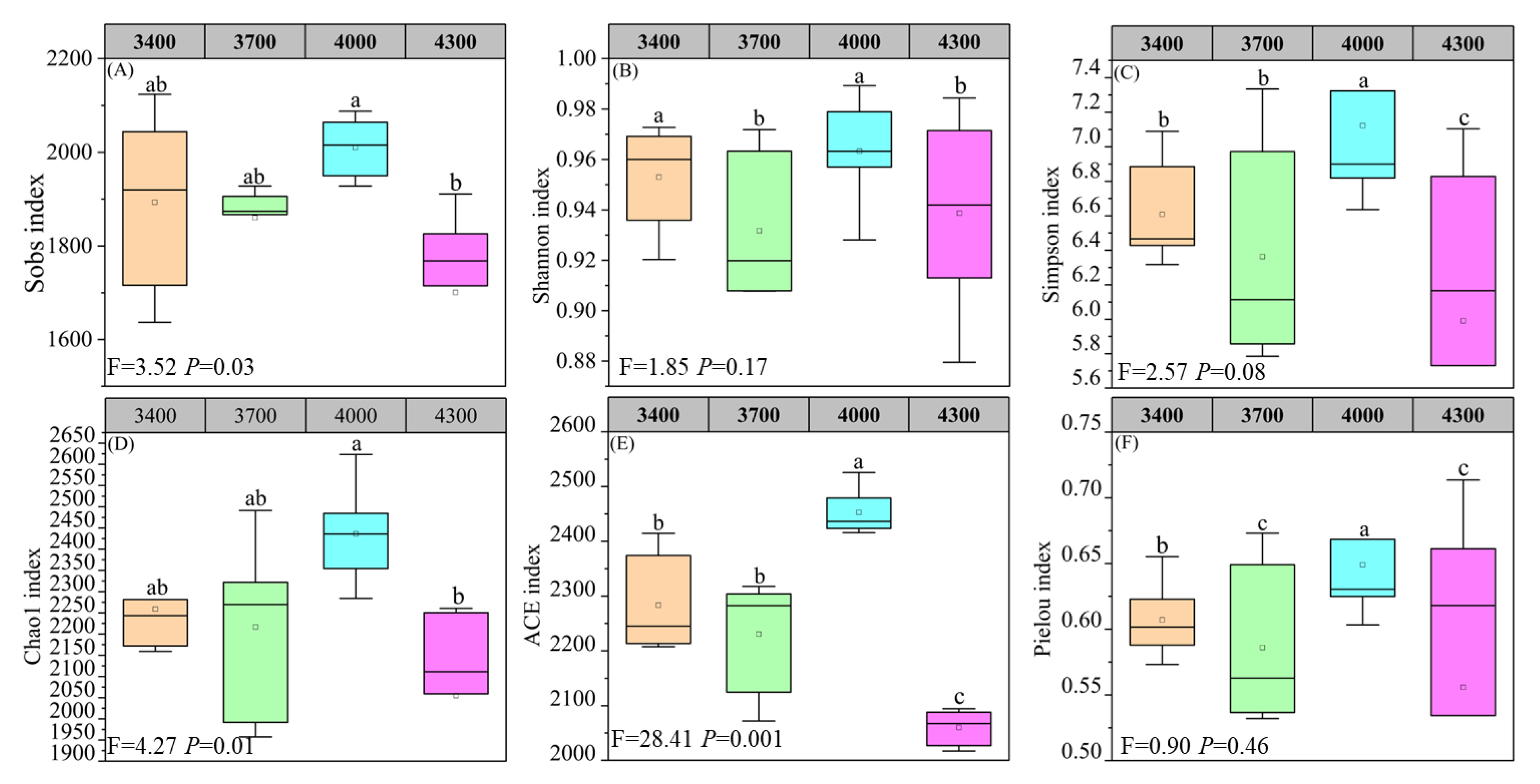 Agronomy 15 01345 g004
