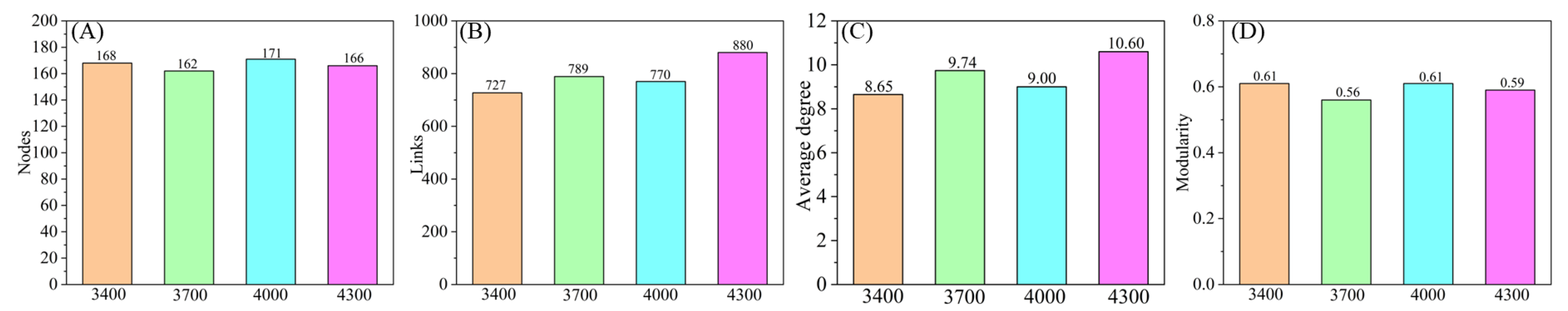 Agronomy 15 01345 g007