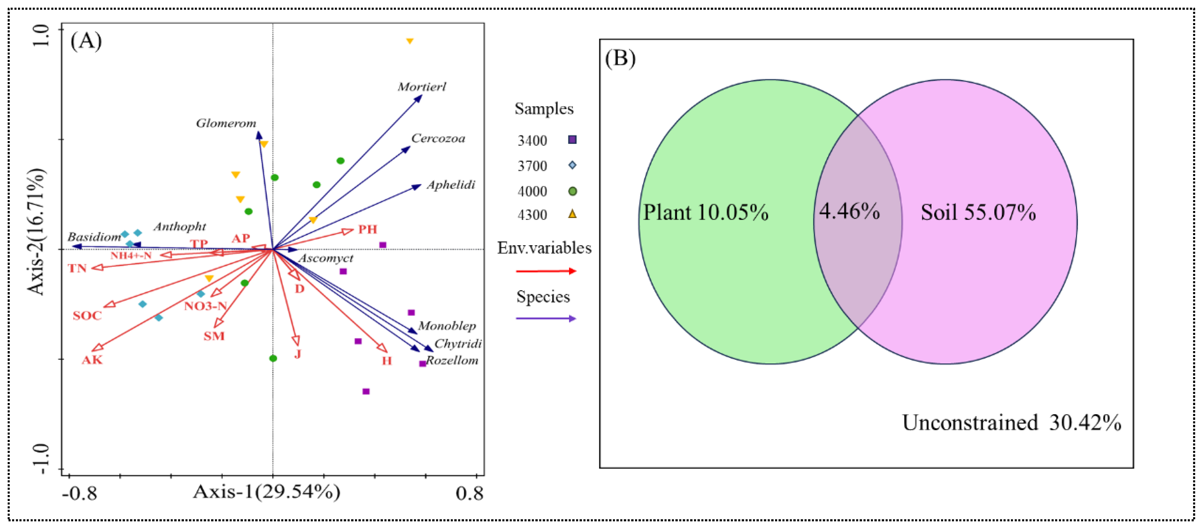 Agronomy 15 01345 g009