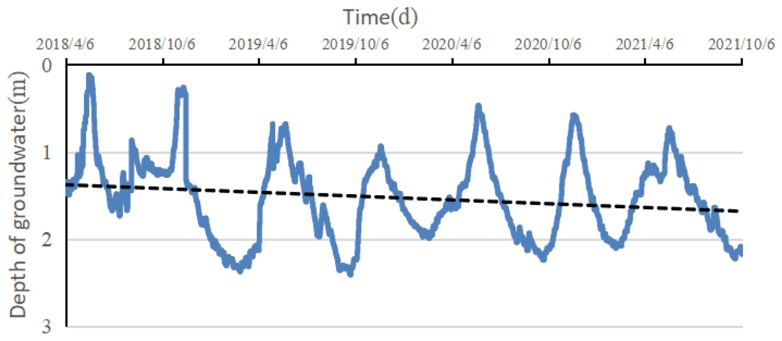 Agronomy 15 01346 g002