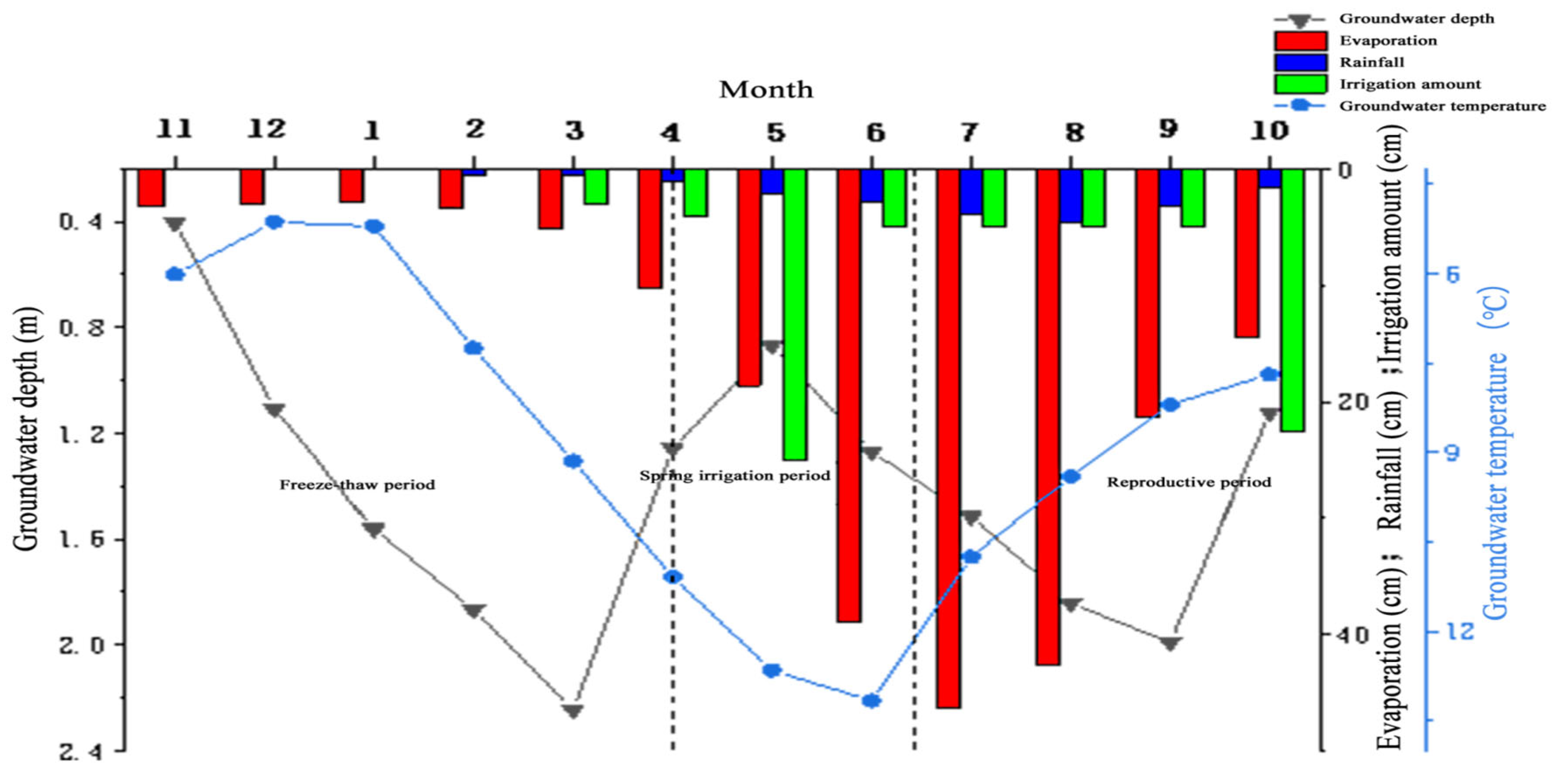 Agronomy 15 01346 g003