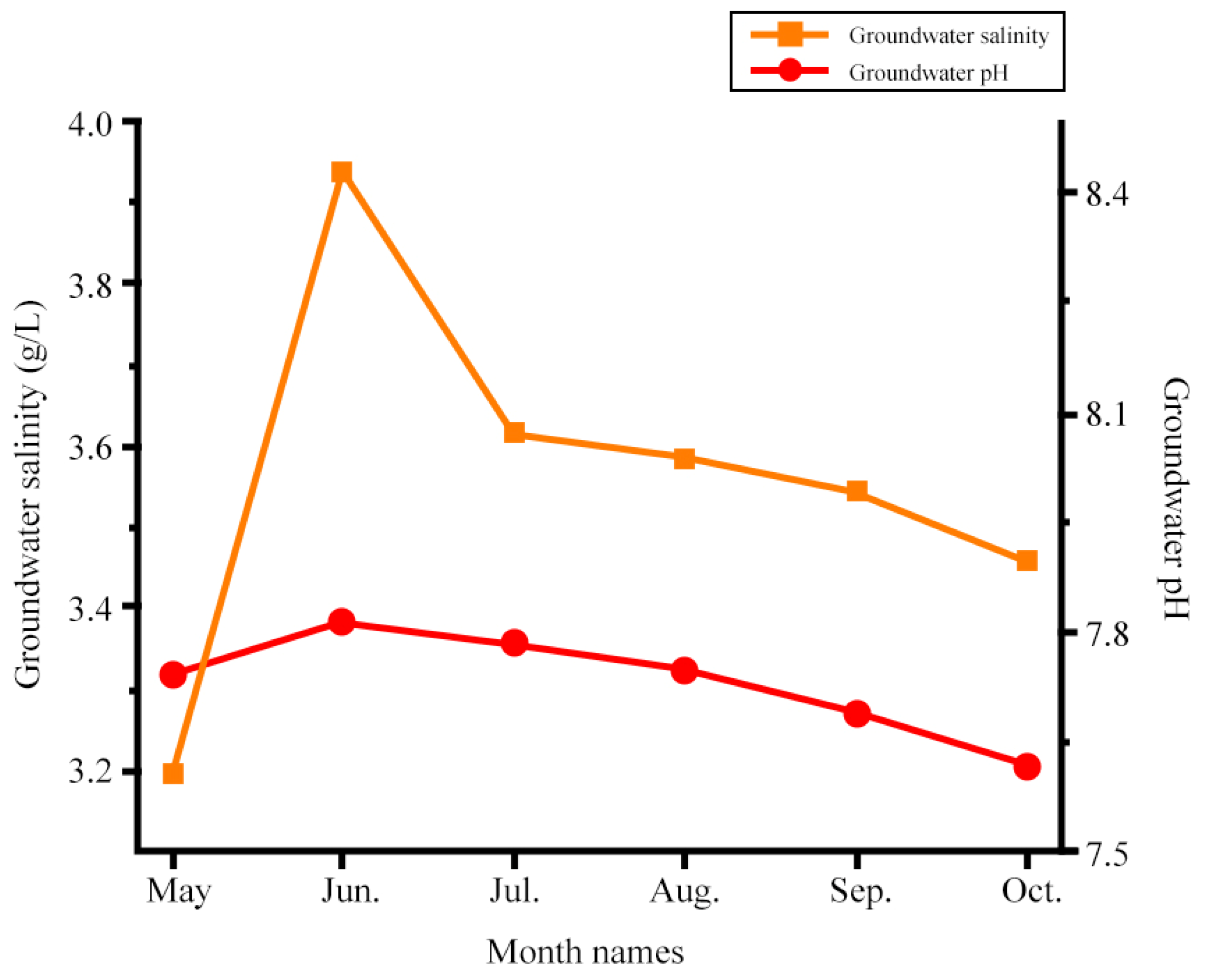 Agronomy 15 01346 g004
