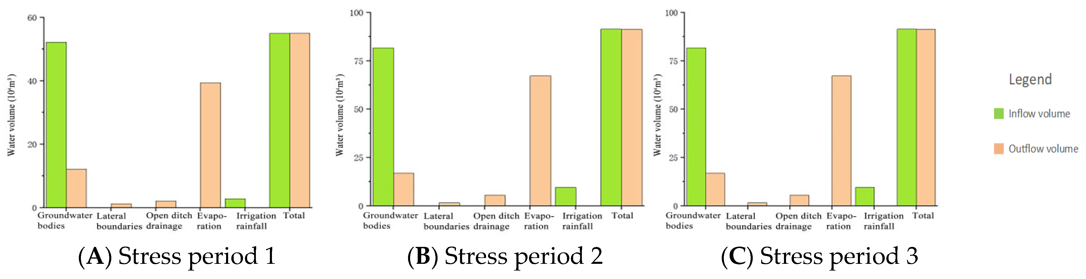 Agronomy 15 01346 g013