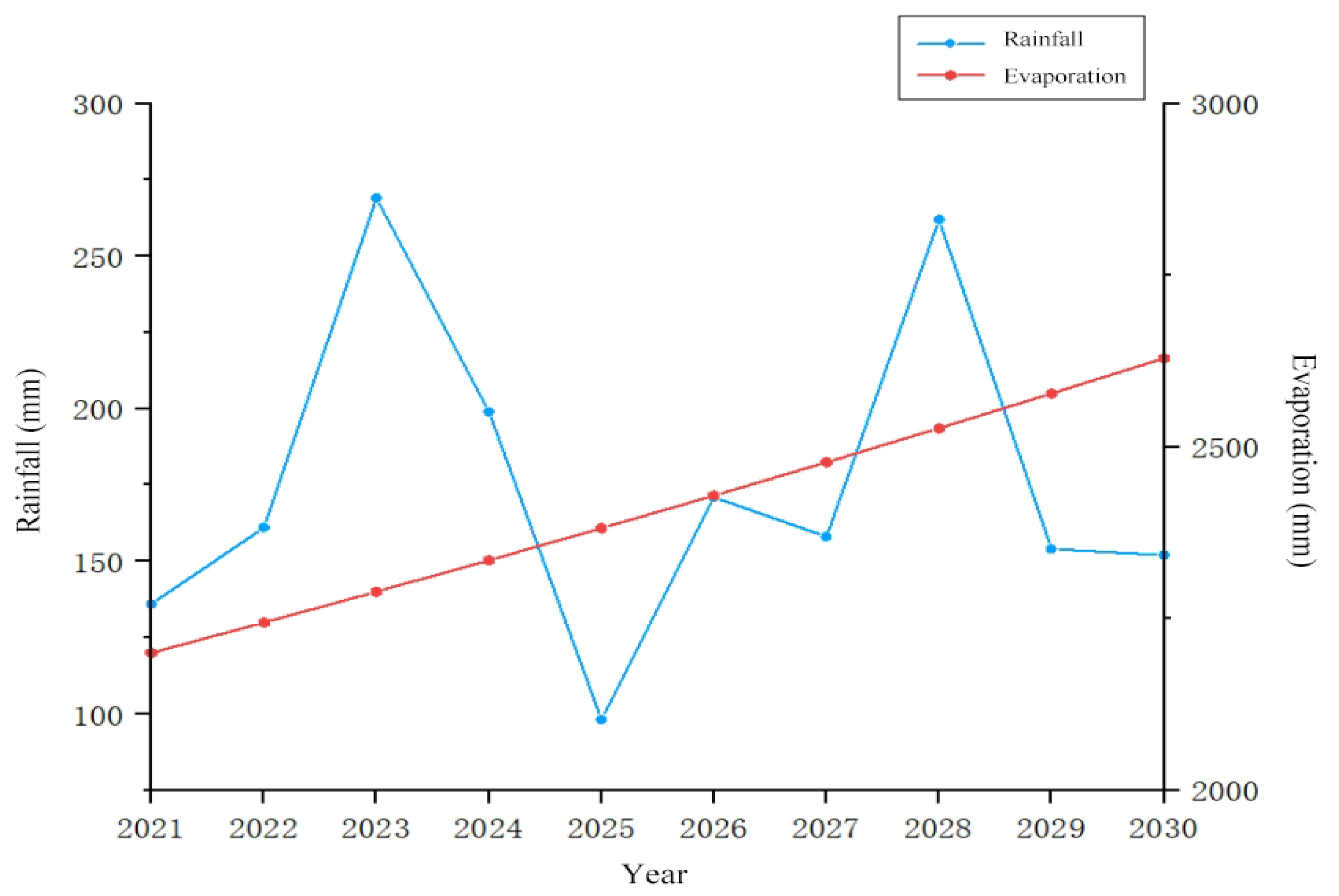 Agronomy 15 01346 g015