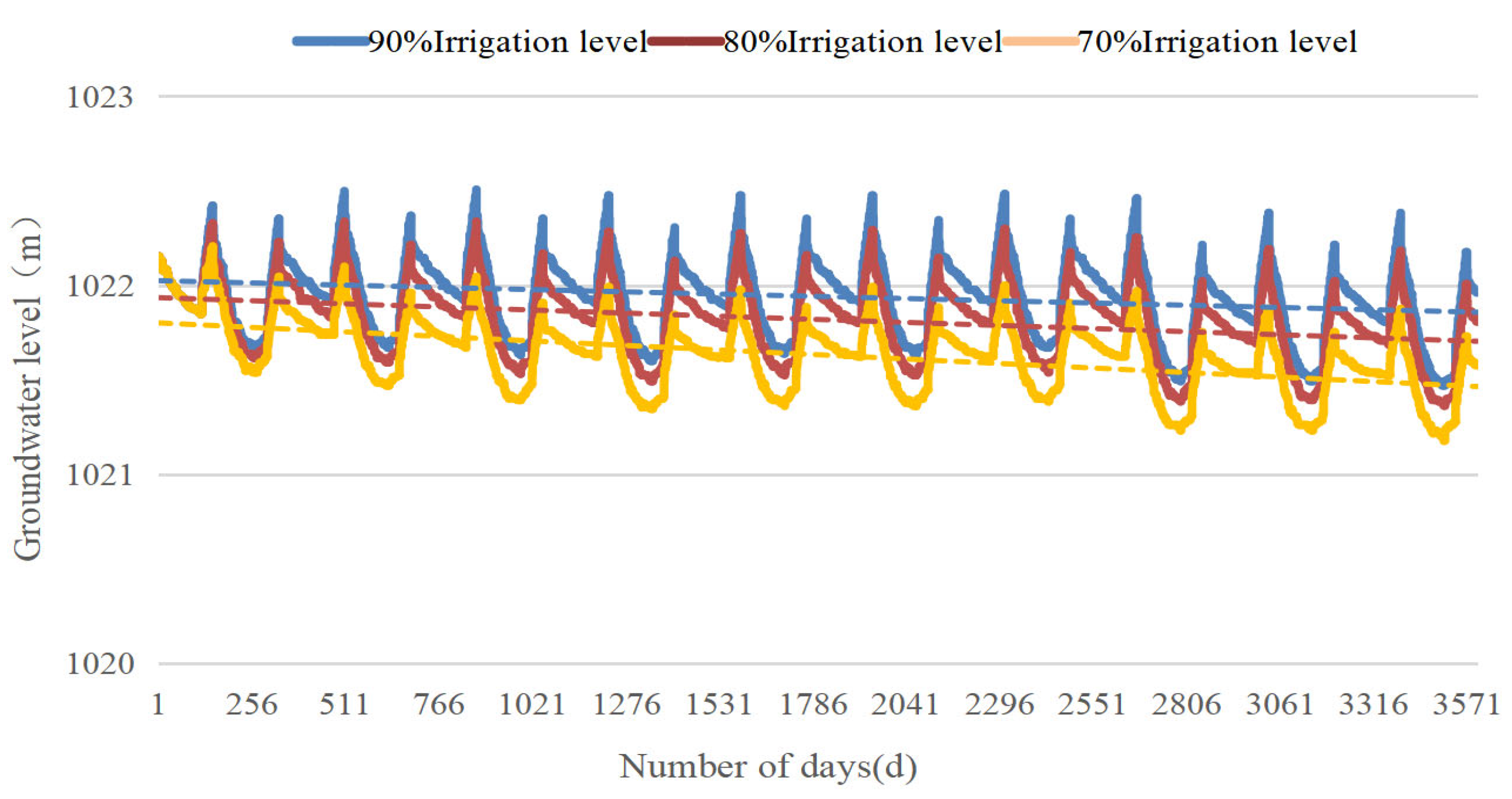Agronomy 15 01346 g018