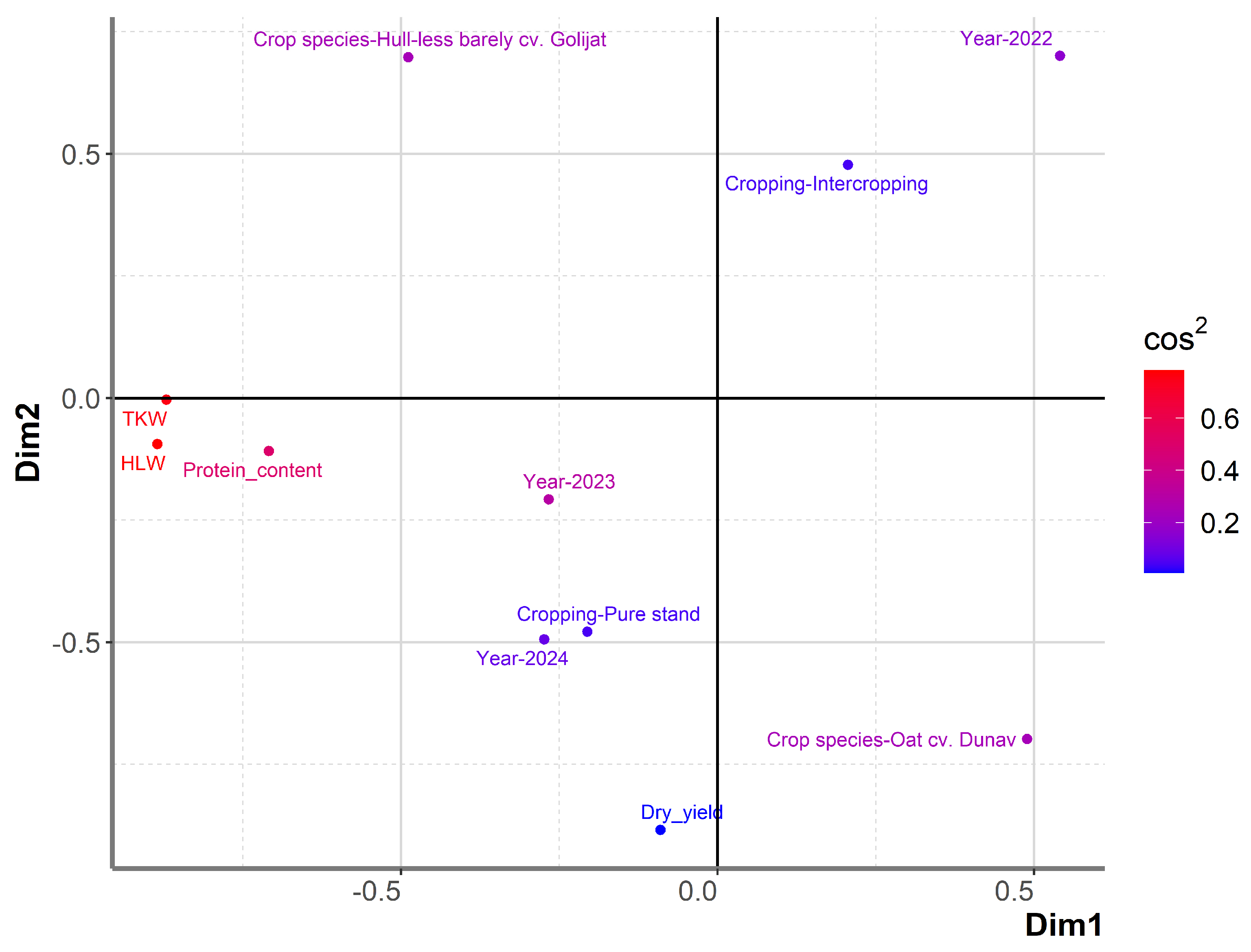 Agronomy 15 01349 g003