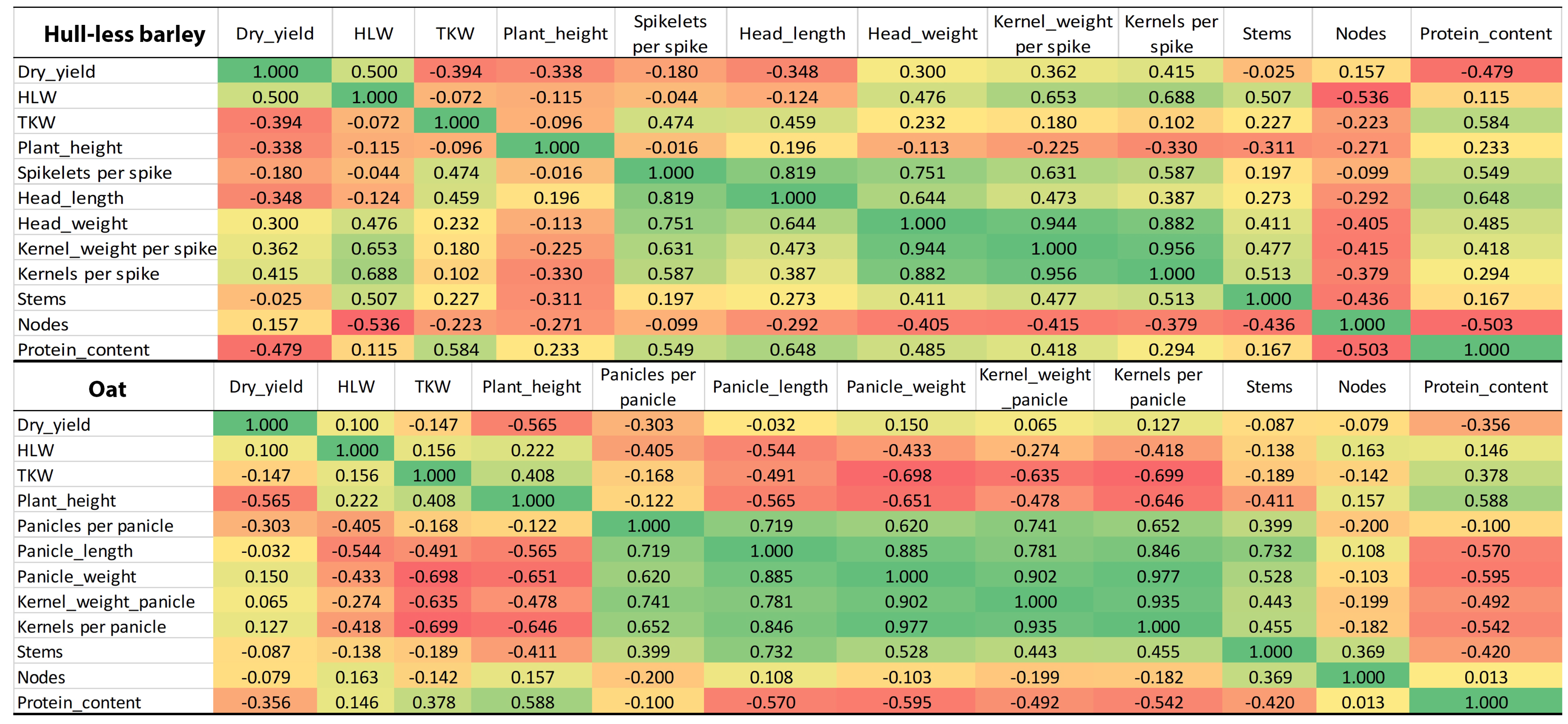 Agronomy 15 01349 g004