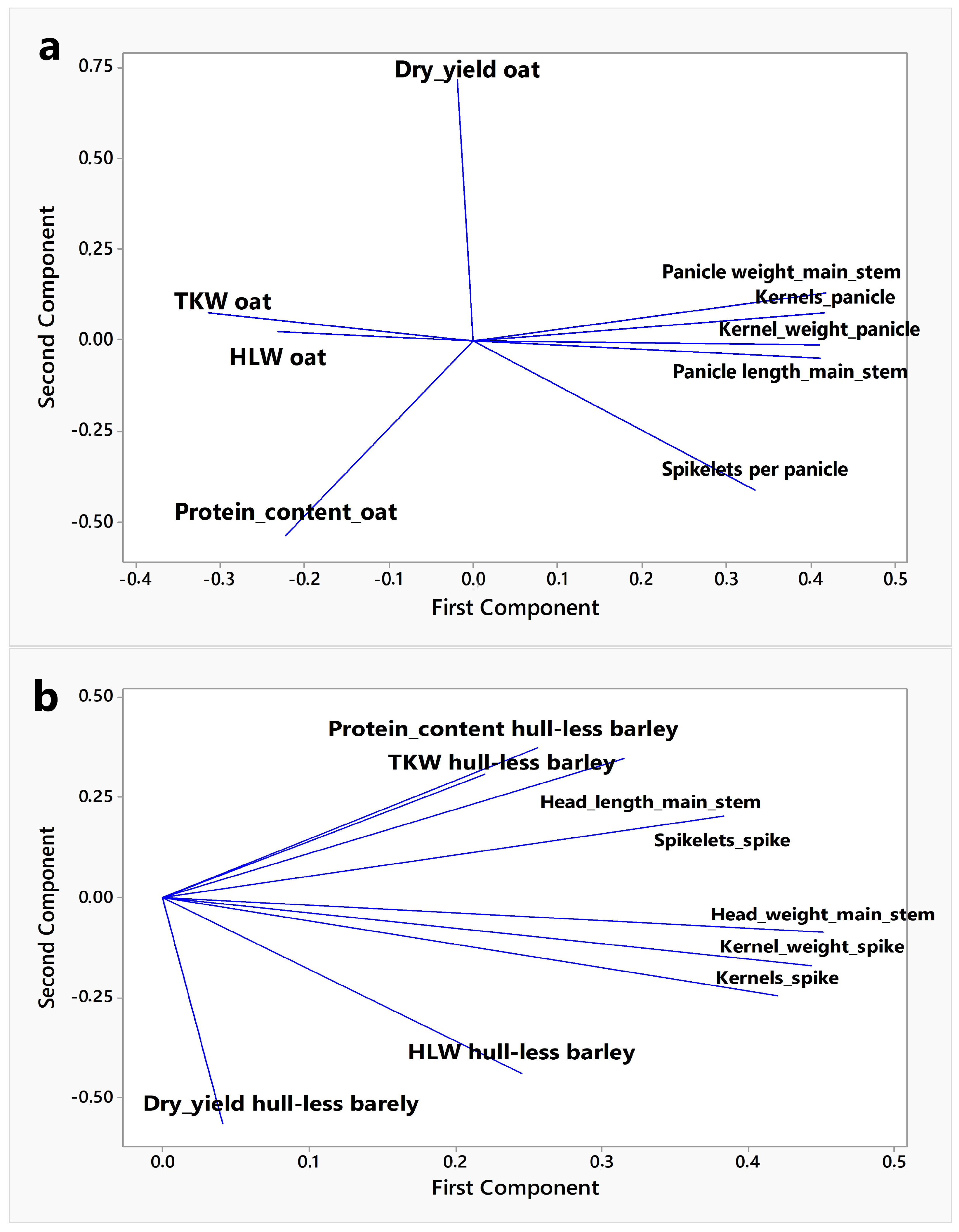 Agronomy 15 01349 g005