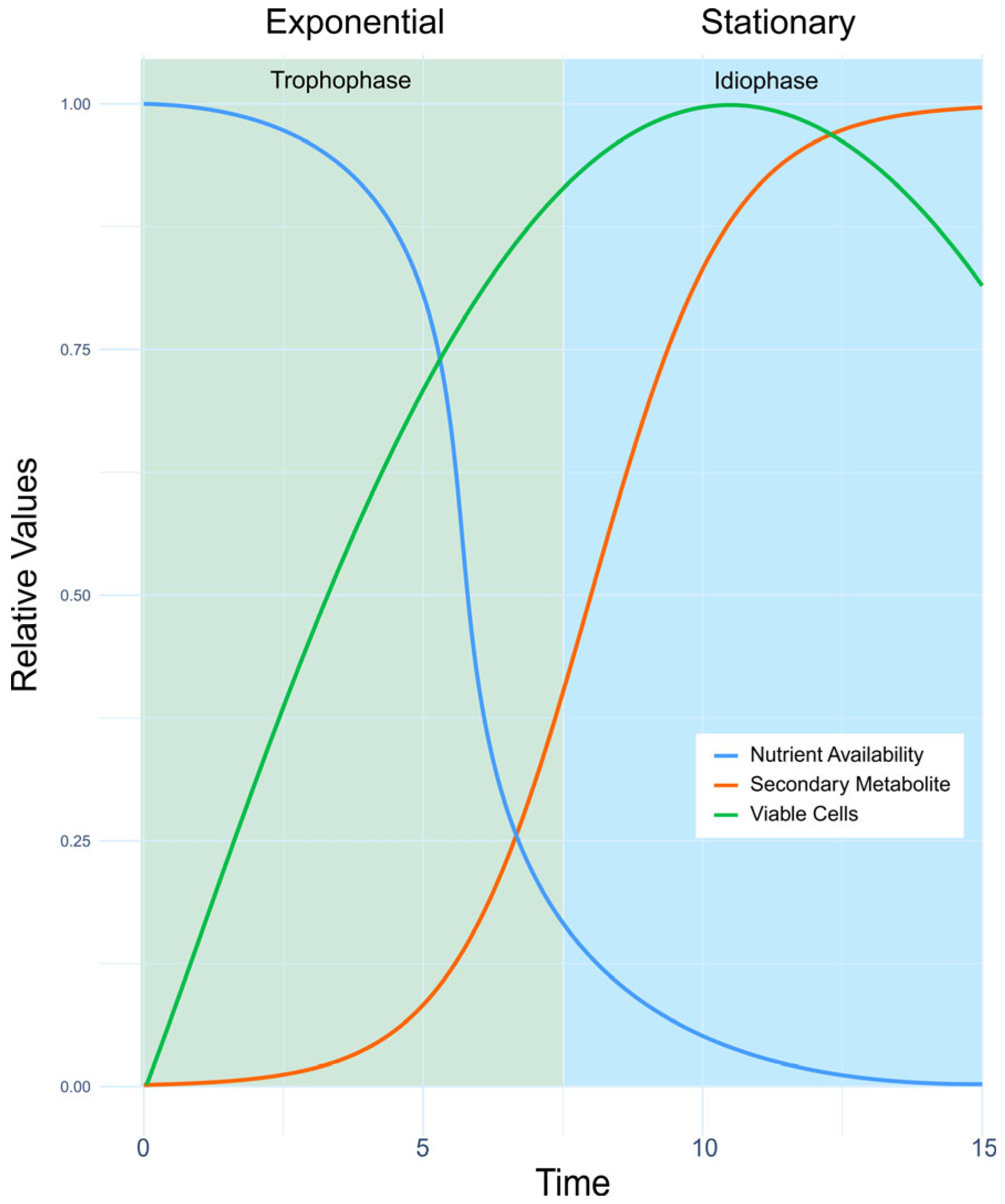 Agronomy 15 01350 g009