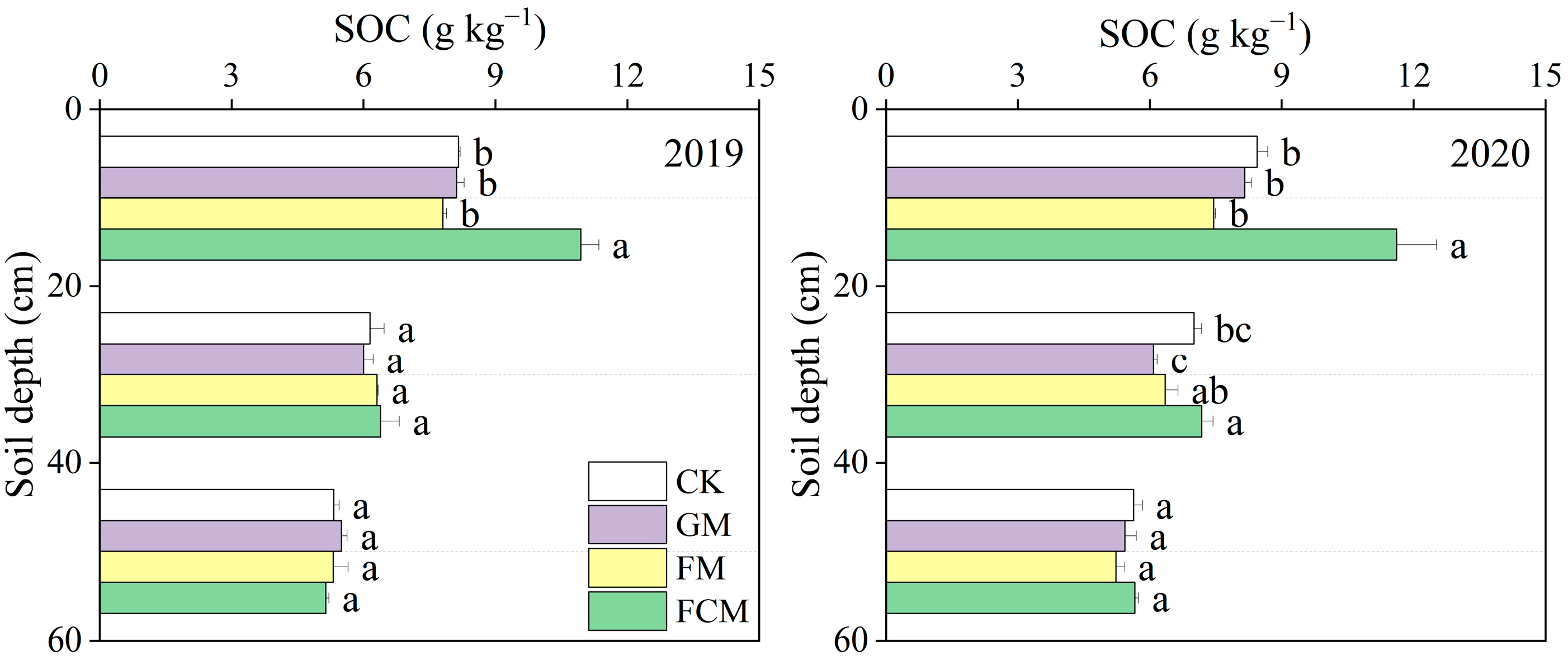 Agronomy 15 01352 g002